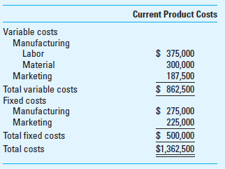 Special Order Award Plus Co. manufactures medals for winners of athletic events and other contests. Its manufacturing plant has the capacity to produce 10,000 medals each month; current monthly production is 7,500 medals. The company normally charges $225 per medal. Variable costs and fixed costs for the current activity level of 75% follow:     Award Plus has just received a special one-time order for 2,500 medals at $115 per medal. For this particular order, no variable marketing costs will be incurred. Cathy Senna, a management accountant with Award Plus, has been assigned the task of analyzing this order and recommending whether the company should accept or reject it. After examining the costs, Senna suggested to her supervisor, Gerard LePenn, who is the controller, that they request competitive bids from vendors for the raw materials since the current quote seems high. LePenn insisted that the prices are in line with other vendors and told her that she was not to discuss her observations with anyone else. Senna later discovered that LePenn is a brother-inlaw of the owner of the current raw materials supply vendor. Required  1. Calculate both the old (i.e., prior to the special order) average cost per unit and the recalculated average cost per unit, including the effect of the special sales order. Are either of these two figures relevant for evaluating whether to accept or reject the special order Explain. 2. Based on a short-term financial analysis, determine if Award Plus Co. should accept the special order and why. 3. What is the breakeven selling price per unit for the special sales order  4. Discuss at least three other considerations that Cathy Senna should include in her analysis of the special order. 5. Explain how Cathy Senna should try to resolve the ethical conflict arising out of the controller's insistence that the company avoid competitive bidding. (CMA Adapted)