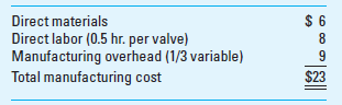 Special Order; Strategy; International Williams Company, located in southern Wisconsin, manufactures a variety of industrial valves and pipe fittings that are sold to customers in nearby states. Currently, the company is operating at about 70% capacity and is earning a satisfactory return on investment. Glasgow Industries Ltd. of Scotland has approached management with an offer to buy 120,000 units of a pressure valve. Glasgow Industries manufactures a valve that is almost identical to Williams's pressure valve; however, a fire in Glasgow Industries's valve plant has shut down its manufacturing operations. Glasgow needs the 120,000 valves over the next four months to meet commitments to its regular customers; the company is prepared to pay $21 each for the valves. Williams's product cost for the pressure valve, based on current attainable standards, is     Additional costs incurred in connection with sales of the pressure valve are sales commissions of 5% and freight expense of $1 per unit. However, the company does not pay sales commissions on special orders that come directly to management. Freight expense will be paid by Glasgow. In determining selling prices, Williams adds a 40% markup to product cost. This provides a $32 suggested selling price for the pressure valve. The marketing department, however, has set the current selling price at $30 to maintain market share. Production management believes that it can handle the Glasgow Industries order without disrupting its scheduled production. The order would, however, require additional fixed factory overhead of $12,000 per month in the form of supervision and clerical costs. If management accepts the order, Williams will manufacture and ship 30,000 pressure valves to Glasgow Industries each month for the next four months. Shipments will be made in weekly consignments, FOB shipping point. Required  1. Determine how many additional direct labor hours will be required each month to fill the Glasgow order. 2. Prepare an analysis showing the impact on operating profits of accepting the Glasgow order. 3. Calculate the minimum unit price that Williams's management could accept for the Glasgow order without reducing operating income. 4. Use the Goal Seek function in Excel to calculate the minimum unit selling price you calculated above in requirement 3. 5. Suppose now that if the Glasgow order were accepted sales of 5,000 units per month to regular customers would be precluded (at a selling price of $30 per unit). All other facts are as given in this problem. What is the revised breakeven selling price per unit for the Glasgow special sales order  6. Identify the strategic factors that Williams should consider before accepting the Glasgow order. 7. Identify the factors related to international business that Williams should consider before accepting the Glasgow order. (CMA Adapted)