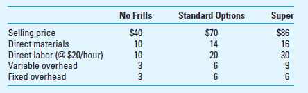 Product-Profitability Analysis; Scarce Resources Creighton Corporation produces a variety of consumer electronic products. Unit selling prices and costs for three models of one of its product lines are as follows:     Variable overhead is charged to products on the basis of direct labor dollars; fixed overhead is allocated to products on the basis of machine hours. Required  1. What is fundamentally different about the fixed versus variable overhead assigned to products (Answer the question within the context of the relevance of this difference to the determination of short-term product mix.) 2. Calculate for each product both the gross profit per unit and the contribution margin per unit. Are either of these profitability measures useful for planning the optimum short-term product mix Why or why not  3. If the company has excess machine capacity but a limited amount of labor time, how should the optimum short-term product mix be determined  4. Assume now that machine hours, not direct labor hours, is the limiting resource. How, if at all, would this affect the product-mix decision  5. How can the optimum product mix be determined when there are only two products and one or more constraints  6. How can the optimum product mix be determined when there are more than two products and one or more constraints  7. What is the primary role of the management accountant in terms of planning the optimum shortterm product mix