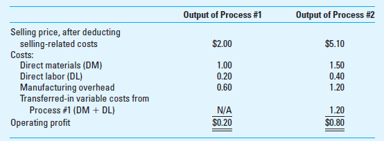 Sell-or-Process-Further Decision Humbolt Electric manufactures electronic subcomponents that can be sold at the end of Process #1 or processed further, in Process #2, and then sold. Currently, the entire output of Process #1 can be sold at a price of $2 per unit. The output of Process #2 has in the past sold for $5.50 per unit; however, the price of this output has recently dropped to $5.10 (on average). On the basis of an analysis of the preceding cost and selling price information, as well as an analysis of market trend data, the VP of marketing has suggested that output from Process #2 should be curtailed whenever the price of its output falls below $4.50 per unit. The VP of manufacturing has indicated that the total available capacity is interchangeable between the two processes. (That is, fixed manufacturing costs are largely independent of decisions regarding short-term product mix.) He recommends that, based on current prices, all sales should be from Process #2 output. His analysis follows:     Direct materials and direct labor are variable costs. All manufacturing overhead costs are fixed and are allocated to units produced based on hours of capacity used. Total hours of capacity available are 600,000. The products are produced in batches of 60 units. Each batch of output from Process #1 requires one hour of processing; each batch of output from Process #2 requires two additional hours of processing. Required  1. Develop a schematic diagram of the two-stage production process. Include in your diagram relevant revenue (selling price per unit) as well as relevant costs (per unit of output). 2. If the price of the output from Process #2 for the coming year is expected to be $5.10, should all sales be only from Process #2, as asserted by the VP of manufacturing  3. What is the lowest acceptable price for the output from Process #2 to make it as profitable as the output from Process #1  4. Suppose that 50% of the manufacturing overhead costs are variable. Do your answers to parts 1 and 2 above change If so, why  5. Sensitivity analysis: Calculate the contribution margin per processing hour for both Process #1 output and Process #2 output under each of the following assumptions regarding the percentage of variable overhead cost: 0%, 25%, 50%, and 100%. Perform these calculations for Process #2 output both for a selling price of $5.10 per unit and a selling price of $5.50 per unit. What general conclusion can you draw on the basis of this sensitivity analysis