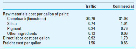 Profitability Analysis I'm not looking forward to breaking the news, groaned Charlie Wettle, the controller of Meyer Paint Company. He and Don Smith, state liaison for the firm, were returning from a meeting with representatives of the Virginia General Services Administration (GSA), the agency that administers bidding on state contracts. Charlie and Don had expected to get the specifications to bid on the traffic paint contract, soon to be renewed. Instead of picking up the bid sheets and renewing old friendships at the GSA, however, they were stunned to learn that Meyer's paint samples had performed poorly on the road test and the firm was not eligible to bid on the contract. Meyer's two main product lines are traffic paint, used for painting yellow and white lines on highways, and commercial paints, sold through local retail outlets. The paint-production process is fairly simple. Raw materials are kept in the storage area that occupies approximately half of the plant space. Large tanks that resemble silos are used to store the latex that is the main ingredient in its paint. These tanks are located on the loading dock just outside the plant so that when a shipment of latex arrives, it can be pumped directly from the tank truck into these storage tanks. Latex is extremely sensitive to cold. It cannot be stored outside or even shipped in the winter without heated trucks, which are very expensive for a small firm such as Meyer. Currently, Meyer has the traffic paint contracts for the states of Pennsylvania, North Carolina, Delaware, and Virginia. Of last year's total production of 380,000 gallons, 90% was traffic paint. Of this amount, 88,000 gallons were for the Virginia contract. Each state has unique specifications for color, thickness, texture, drying time, and other characteristics of the paint. For example, paint sold to Pennsylvania must withstand heavy use of salt on roads during the winter. Paint for North Carolina highways must tolerate extended periods of intense heat during summer months. Due to the high cost of shipping paint, most paint producers can be competitive on price only in locations fairly close to their production facilities. Accordingly, Meyer has enjoyed an advantage in bidding on contracts in the eastern states close to Virginia. However, one of its biggest competitors, Heron Paint Company of Houston, Texas, is building a new plant in North Carolina. With lower costs due to its efficient new facility and its proximity, Heron will become a major competitive threat. Meyer's commercial paint line includes interior and exterior house paints in a wide range of colors formulated to approximate authentic colonial colors. Because of the historical association, the line has been well received in Virginia. Most of these paints are sold through paint and hardware stores as the stores' second or third line of paint. The large national firms such as Benjamin Moore or Sherwin Williams provide extensive services to paint retailers such as computerized color matching equipment. Partly because it lacks the resources to provide such amenities and partly because it has always considered the commercial paint a sideline, Meyer has never tried to market the commercial line aggressively. Meyer sells 38,000 gallons of commercial paint per year. Charlie is worried about the future of the company. The firm's strategic goal is to provide a quality product at the lowest possible cost and in a timely fashion. After absorbing the shock of losing the Virginia contract, Charlie wondered whether the firm should consider increasing production of commercial paints to lessen the company's dependence on traffic paint contracts. Carl Bunch, who manages the day-to-day operation of the firm, believes the company can double its sales of commercial paint if it undertakes a promotional campaign estimated to cost $120,000. The average price of traffic paint sold last year was $20 per gallon. For commercial paint, the average price was $24. Charlie Wettle has assembled the following data to evaluate the financial performance of the two lines of paint. The primary raw material used in paint production is latex. The list price for latex is $32 per pound; 450 pounds of latex are needed to produce 1,000 gallons of traffic paint. Commercial paint requires 325 pounds of latex per 1,000 gallons of paint. In addition to the cost of the latex, other variable costs are as shown below.     Last year, fixed overhead costs attributable to the traffic paint totaled $170,000, including an estimated $50,000 of costs directly associated with the Virginia contract; the $50,000 can be eliminated in approximately two years. Fixed overhead costs attributable to the commercial paint are $26,000. Other fixed manufacturing overhead costs total $220,000. Charlie estimates that $80,000 of this amount is inventory-handling costs that will be avoided due to the loss of the Virginia contract. Both the remaining fixed manufacturing overhead ($140,000) and the general and administrative costs of $280,000 are allocated equally to all gallons of paint produced. Required  1. Calculate the contribution margin for each type of paint and total firmwide contribution under each of the following scenarios:     2. Determine whether scenario B or C (per requirement 1 above) should be chosen by Meyer and explain why, including a consideration of the strategic context.