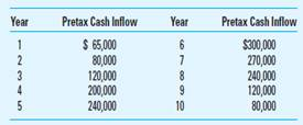 Basic Capital-Budgeting Techniques; Uneven Net Cash Inflows with Taxes; Spreadsheet Application  Use the same information for this problem as you did for Problem 12-47, except that the discount rate is 10% (not 12%); the investment is subject to taxes; and the projected pretax operating cash inflows are as follows:     Jensen has been paying 25% for combined federal, state, and local income taxes, a rate that is not expected to change during the period of this investment. The firm uses straight-line depreciation. Assume, for simplicity, that MACRS depreciation rules do not apply. Required Using Excel, compute the following for the proposed investment: 1. The payback period, under the assumption that the cash inflows occur evenly throughout the year. 2. The accounting (book) rate of return based on: (a) initial investment, and (b) average investment. 3. The net present value (NPV). 4. The present value payback period of the proposed investment under the assumption that the cash inflows occur evenly throughout the year. 5. The internal rate of return (IRR). 6. The modified internal rate of return (MIRR).