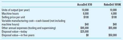 Equipment Replacement and Strategic Considerations The management of Devine Instrument Company is considering the purchase of a new drilling machine, model RoboDril 1010K. According to the specifications and testing results, RoboDril will substantially increase productivity over Accu-Dril X10, the machine Devine is currently using. The AccuDril was acquired 8 years ago for $120,000 and is being depreciated over 10 years expected useful life with an estimated salvage value of $20,000. The engineering department expects the AccuDril to keep going for another three years after a major overhaul at the end of its expected useful life. The estimated cost for the overhaul is $100,000. The overhauled machine will be depreciated using straight-line depreciation with no salvage value. The overhaul will improve the machine's operating efficiency approximately 20%. No other operating conditions will be affected by the overhaul. RoboDril 1010K is selling for $250,000. Installing, testing, rearranging, and training will cost another $30,000. The manufacturer is willing to take the AccuDril as a trade-in for $40,000. The RoboDril will be depreciated using the straight-line method with no salvage value. New technology most likely will make RoboDril obsolete to the firm in five years. Variable operating cost for either machine is the same: $10 per hour (cash-based). Other pertinent data follow:     Devine Instrument Company's weighted-average cost of capital (WACC) is 12%, and it is in the 40% tax bracket. Use the PV factors (Appendix C, Table 1) for calculating the NPV of each decision alternative. Required  1. Determine the effect on cash flow for items that differ for the two alternatives. 2. Compute the payback period for purchasing RoboDril 1010K rather than having AccuDril X10 overhauled in two years. 3. What is the present value of each decision alternative  4. What other factors, including strategic issues, should the firm consider before making the final decision  Table 1 Present Value of $1    