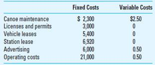 Life-Cycle Pricing Matt Simpson owns and operates Quality Craft Rentals, which offers canoe rentals and shuttle service on the Nantahala River. Customers can rent canoes at one station, enter the river there, and exit at one of two designated locations to catch a shuttle that returns them to their vehicles at the station they entered. Following are the costs involved in providing this service each year:   Quality Craft Rentals began business three years ago with a $21,000 expenditure for a fleet of 30 canoes. These are expected to last seven more years, at which time a new fleet must be purchased. Required Matt is happy with the steady rental average of 6,400 per year. For this number of rentals, what price should he charge per rental for the business to make a 20% life-cycle return on investment<div style=padding-top: 35px> 