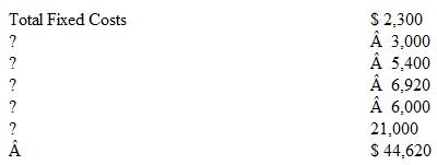   Total variable costs $2.50 +.50 +.50 = $3.50 Life-Cycle Costs =   $ 21,000 for fleet of canoes 446,200 (annual fixed costs x 10 years) 224,000 ($3.50 var. costs x 6,400 rentals per yr x 10 years) 691,200 Life-Cycle Revenues needed for 20% profit margin = $691,200 / 0.80 = $864,000 Price per Rental for 20% profit margin = $864,000 / 64,000 rentals in ten years = $13.50