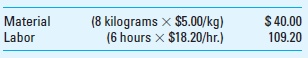 Standard Cost in Process Costing; All Variances and Journal Entries Dash Company adopted a standard costing system several years ago. The standard costs for the prime costs (i.e., direct materials and direct labor) of its single product are: All materials are added at the beginning of processing. The following data were taken from the company's records for November: Required 1. Compute for November (show calculations): a. The labor efficiency variance. b. The labor rate variance. c. The actual number of kilograms of material used in the production process during the month. d. The actual price paid per kilogram of material during the month. e. The amount of direct material cost and direct labor cost transferred to the Finished Goods account. f. The total amount of direct material and direct labor cost in the Work-in-Process Inventory account at the end of the month. 2. Prepare journal entries to record all transactions, including the variances in requirement 1. (CMA Adapted)