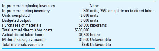 Standard Cost in Process Costing; All Variances and Journal Entries Dash Company adopted a standard costing system several years ago. The standard costs for the prime costs (i.e., direct materials and direct labor) of its single product are: All materials are added at the beginning of processing. The following data were taken from the company's records for November: Required 1. Compute for November (show calculations): a. The labor efficiency variance. b. The labor rate variance. c. The actual number of kilograms of material used in the production process during the month. d. The actual price paid per kilogram of material during the month. e. The amount of direct material cost and direct labor cost transferred to the Finished Goods account. f. The total amount of direct material and direct labor cost in the Work-in-Process Inventory account at the end of the month. 2. Prepare journal entries to record all transactions, including the variances in requirement 1. (CMA Adapted)