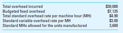 Fixed Overhead Rate; Denominator Level; Two-Variance Analysis Overhead information for Cran-Mar Company for October follows:     Required  1. What is the standard fixed factory overhead rate per machine hour  2. What is the denominator activity level that was used to establish the fixed overhead application rate  3. Prepare a diagram such as the one in Exhibit 15.7, Panel 3, to calculate the following overhead variances for October a. Total flexible-budget variance for factory overhead. b. Fixed overhead production volume variance. c. Total factory overhead cost variance. EXHIBIT 15.7 Schmidt Machinery Company, Overhead Variance Analyses, October 2016    