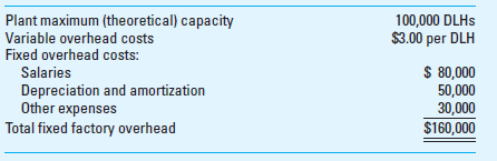Capacity Levels and Fixed Overhead Rates At its Sutter City plant, Yuba Machine Company manufactures nut shellers, which it sells to nut processors throughout the world. Since its inception, the family-owned business has used actual factory overhead costs in costing factory output. On December 1, 2016, Yuba began using a predetermined factory overhead application rate to determine manufacturing costs on a more timely basis. The following information is from the 2016-2017 budget for the Sutter City plant:     Based on these data, the predetermined factory overhead application rate was established at $4.60 per direct labor hour (DLH). A variance report for the Sutter City plant for the six months ended May 31, 2017, follows. The plant incurred 40,000 DLHs, which represents one-half of the company's practical capacity level.     Yuba's controller, Sid Thorpe, knows from the inventory records that one-quarter of this period's applied fixed overhead costs remain in the work-in-process and finished goods inventory accounts. Based on this information, he has included $48,000 of fixed overhead (i.e., three-quarters of the period's applied fixed overhead) as part of the cost of goods sold in the following interim income statement:     Required  1. Define the term maximum (theoretical) capacity and explain why it might not be a satisfactory basis for determining the fixed factory overhead application rate. What other capacity levels can be used to set the fixed overhead allocation rate Explain. 2. Prepare a revised variance report for Yuba Machine Company using practical capacity as the basis for determining the fixed overhead application rate. 3. Determine the effect on Yuba's reported operating income of $90,000 at May 31, 2017, if the fixed factory overhead rate is based on practical capacity rather than on maximum capacity. 4. What capacity level should companies use to determine the factory overhead application rate Why  (CMA Adapted)