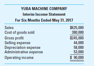 Capacity Levels and Fixed Overhead Rates At its Sutter City plant, Yuba Machine Company manufactures nut shellers, which it sells to nut processors throughout the world. Since its inception, the family-owned business has used actual factory overhead costs in costing factory output. On December 1, 2016, Yuba began using a predetermined factory overhead application rate to determine manufacturing costs on a more timely basis. The following information is from the 2016-2017 budget for the Sutter City plant:     Based on these data, the predetermined factory overhead application rate was established at $4.60 per direct labor hour (DLH). A variance report for the Sutter City plant for the six months ended May 31, 2017, follows. The plant incurred 40,000 DLHs, which represents one-half of the company's practical capacity level.     Yuba's controller, Sid Thorpe, knows from the inventory records that one-quarter of this period's applied fixed overhead costs remain in the work-in-process and finished goods inventory accounts. Based on this information, he has included $48,000 of fixed overhead (i.e., three-quarters of the period's applied fixed overhead) as part of the cost of goods sold in the following interim income statement:     Required  1. Define the term maximum (theoretical) capacity and explain why it might not be a satisfactory basis for determining the fixed factory overhead application rate. What other capacity levels can be used to set the fixed overhead allocation rate Explain. 2. Prepare a revised variance report for Yuba Machine Company using practical capacity as the basis for determining the fixed overhead application rate. 3. Determine the effect on Yuba's reported operating income of $90,000 at May 31, 2017, if the fixed factory overhead rate is based on practical capacity rather than on maximum capacity. 4. What capacity level should companies use to determine the factory overhead application rate Why  (CMA Adapted)