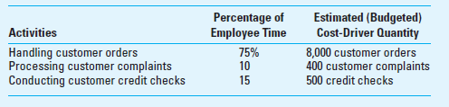 ABC Data; Resource-Capacity Planning; Nonfinancial Performance Indicators Zenon Computer (a fictitious company) competes at the retail level on the basis of customer service. It has invested significant resources in its customer service department. Recently, the company has installed a traditional activity-based costing (ABC) system to provide better-quality cost information for pricing, decision making, and customer-profitability analysis. Most of the costs of running the customer service department are considered committed (i.e., short-term fixed) costs (principally, personnel and equipment costs). The budgeted cost for the upcoming period is $800,000. Activity analysis, recently conducted when the ABC system was implemented, revealed the following information:     Required  1. Based on the preceding information, calculate the activity-cost driver (ABC) rates for each of the three activities performed by the customer service department. Assume that during the period actual cost-driver activity levels are exactly as planned. Under this situation, what is the total cost assigned to each of the three activities For each activity, what is the cost of unused capacity  2. Suppose that during the upcoming period, activities (i.e., cost-driver quantities) are exactly as budgeted. Suppose, too, that the practical capacity level for each of these activities is 10,000 customer orders, 500 customer complaints, and 500 credit checks. Using cost-driver rates based on practical capacity levels for each activity, what is the cost assigned to each of the three activities Also, what is the unused capacity and the associated cost of unused capacity for each activity  3. What actions might the management of Zenon Computer take in response to the analysis conducted in response to (2) above  4. What nonfinancial performance indicators do you recommend Zenon Computer monitor in terms of its customer service department In general, how are these indicators chosen (That is, how do you justify the items you are recommending )