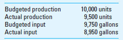 <strong>Darwin, Inc., provided the following information: What is the partial operational productivity ratio</strong> A) 0.97 unit per gallon. B) 1.02 units per gallon. C) 1.06 units per gallon. D) 1.12 units per gallon. E) None of the above. Use the following information for Brief Exercises 16-23 through 16-25. CompuWorld sells two products, R66 and R100, and calculates sales variances using contribution margin. Pertinent data for the current year follow: