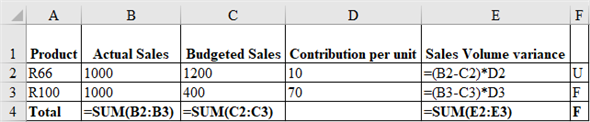 Flexible budget: Flexible budget mean budget that is prepared for various level of outputs, thereby allowing analyst the analyse the revenue, cost and profit at various level of outputs. Flexible budget helps in analysing sales by enabling management to compare the actual sales with various budgets prepared as a part of flexible budget. Further, it allows analysis of productivity by helping management to identify the important drivers of productivity and change in their values with the change in underlying sales. Discussion and analysis: Since option (e) is correct, option (a) cannot be correct. Thus, option (a) is incorrect. Since option (e) is correct, option (b) cannot be correct. Thus, option (b) is incorrect. Since option (e) is correct, option (c) cannot be correct. Thus, option (c) is incorrect. Since option (e) is correct, option (d) cannot be correct. Thus, option (d) is incorrect. Computation of total sales volume variance i.e. of both the products. Sales volume variance is calculated as- Therefore, total sales volume variance is $40,000 F Thus, option (e) is correct.