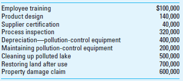 Cost-of-Quality (COQ) Report: Environmental Management You are given the following environmental quality-related costs:     Required  1. Prepare a cost-of-quality (COQ) report of environmental management for the year. Determine subtotals for each of the four reporting categories and express each subtotal as a percentage of total operating expenses ($10,000,000) for the year. 2. Based on the report you prepare, what conclusions can you draw regarding the company's environmental quality performance for the year  3. Can you offer management suggestions for the design of an effective cost-of-quality reporting system for the environmental program (That is, what would make for a good reporting system )