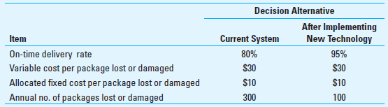 Relevant Cost Analysis: Decision Making Pack-and-Go, a new competitor to FedEx and UPS, does intra-city package deliveries in seven major metropolitan areas. The performance of Pack-and-Go is measured by management as: (1) delivery time (relative to budgeted delivery time), (2) on-time delivery rates (defined as agreed-upon delivery date/time plus or minus a specified cushion), and (3) percentage of lost or damaged deliveries. In response to competitive pressures, Pack-and-Go is evaluating an investment in new technology that would improve customer service and delivery quality, particularly in terms of items (2) and (3) above. The annual cost of the new technology, for each of the seven metropolitan areas serviced by Pack-and-Go, is expected to be $80,000. You have gathered the following information regarding delivery performance under both existing operations and after implementing the new technology:     Based on a recent marketing study commissioned by Pack-and-Go, the company estimates that each percentage point increase in the on-time performance rate would lead to an annual revenue increase of $10,000. The average contribution margin ratio for packages delivered by Pack-and-Go is estimated as 40%. Required  1. From a financial perspective, should Pack-and-Go invest in the new technology  2. Based on the data collected by Pack-and-Go, the company is fairly confident about the reduction in costs associated with lost or damaged packages. However, because of uncertainties in terms of pricing in the markets in which Pack-and-Go operates, it is less sure about the predicted increase in revenues associated with the implementation of the new technology. What is the breakeven increase in annual revenue that would justify the investment in the new technology