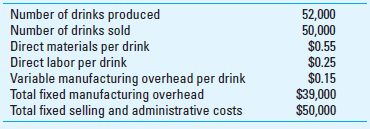 Full costing and variable costing operating income Start Me Up, Inc., manufactures a caffeinated energy drink that sells for $4 each. The results for its first year of operations appear in the table below.     Required  1. Compute the operating income for the first year under full costing. 2. Compute the operating income for the first year under variable costing.