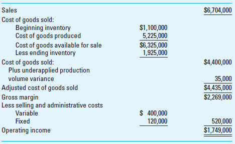 Profit Centers: Comparison of Variable and Full Costing (Underapplied Overhead) Mark Hancock, Inc., manufactures a specialized surgical instrument called the HAN-20. The firm has grown rapidly in recent years because of the product's low price and high quality. However, sales have declined this year due primarily to increased competition and a decrease in the surgical procedures for which the HAN-20 is used. The firm is concerned about the decline in sales and has hired a consultant to analyze the firm's profitability. The consultant has provided the following information:     Top management at Hancock explained to the consultant that the unfavorable economic climate in 2015 and 2016 had caused the firm to reduce its price and production levels and reduce its fixed manufacturing costs in response to the decline in sales. Even with the price reduction there was a decline in sales in both years. This led to an increase in inventory in 2015, which the firm was able to reduce in 2016 by further reducing the level of production. In both years Hancock's actual production was less than the budgeted level so that the overhead rate for fixed overhead, calculated from budgeted production levels, was too low and a production volume variance was calculated to adjust cost of goods sold for the underapplied fixed overhead (the calculation of the production volume variance is explained fully in Chapter 15, and reviewed briefly below). The production volume variance for 2015 was determined from the fixed overhead rate of $175 per unit ($700,000/4,000 budgeted units). Since the actual production level was 200 units short of the budgeted level in 2015 (4,000 - 3,800), the amount of the production volume variance in 2015 was 200 × $175 = $35,000. The production volume variance is underapplied (since actual production level is less than budgeted) and is therefore added back to cost of goods sold to determine the amount of cost of goods sold in the full-cost income statement. The full-cost income statement for 2015 is shown below:     Required  1. Using the full-cost method, prepare the income statements for each year. 2. Using variable costing, prepare an income statement for each period, and explain the difference in operating income from that obtained in requirement 1. 3. Write a brief memo to the firm to explain the difference in operating income between variable costing and full costing.
