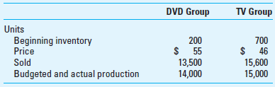 Value Streams and Profit Centers Levine Company is a manufacturer of very inexpensive DVD players and television sets. The company uses recycled parts and a highly structured manufacturing process to keep costs low so that it can sell at very low prices. The company uses lean accounting procedures to help keep costs low and to examine financial performance. Levine uses value streams to study the profitability of its two main product groups, DVD players and TVs. Information about finished goods inventory, sales, production, and average sales price follows.     Levine's costs for the current quarter are as follows. Note that some of the company's manufacturing and selling costs are traceable directly to the two value streams, while other costs are not traceable. Levine considers all traceable fixed costs to be controllable by the manager of each group. Also, Levine's value stream shows operating income determined by the full cost method; the difference from the traditional full cost income statement is that the effect on income from a change in inventory is shown as a separate item on the value-stream income statement.     Required  1. Consider Levine's two value streams as profit centers and use the contribution income statement as a guide to develop a value-stream income statement for the company. (See Exhibit 18.9 for an example of a contribution income statement.) In your solution, replace the term controllable margin (in Exhibit 18.9) with value-stream profit. Be sure to include the inventory effect on profit as a separate line item in your value-stream income statement. 2. Interpret the findings of the analysis you completed in requirement 1. 3. What is the benefit of the use of value streams for evaluating profit centers relative to the use of the contribution income statement for individual product lines  EXHIBIT 18.9 Machine Tools Inc. Contribution Income Statement (000s omitted)    