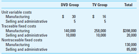 Value Streams and Profit Centers Levine Company is a manufacturer of very inexpensive DVD players and television sets. The company uses recycled parts and a highly structured manufacturing process to keep costs low so that it can sell at very low prices. The company uses lean accounting procedures to help keep costs low and to examine financial performance. Levine uses value streams to study the profitability of its two main product groups, DVD players and TVs. Information about finished goods inventory, sales, production, and average sales price follows.     Levine's costs for the current quarter are as follows. Note that some of the company's manufacturing and selling costs are traceable directly to the two value streams, while other costs are not traceable. Levine considers all traceable fixed costs to be controllable by the manager of each group. Also, Levine's value stream shows operating income determined by the full cost method; the difference from the traditional full cost income statement is that the effect on income from a change in inventory is shown as a separate item on the value-stream income statement.     Required  1. Consider Levine's two value streams as profit centers and use the contribution income statement as a guide to develop a value-stream income statement for the company. (See Exhibit 18.9 for an example of a contribution income statement.) In your solution, replace the term controllable margin (in Exhibit 18.9) with value-stream profit. Be sure to include the inventory effect on profit as a separate line item in your value-stream income statement. 2. Interpret the findings of the analysis you completed in requirement 1. 3. What is the benefit of the use of value streams for evaluating profit centers relative to the use of the contribution income statement for individual product lines  EXHIBIT 18.9 Machine Tools Inc. Contribution Income Statement (000s omitted)    