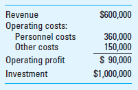 Economic Profit and Employee Productivity; Service Industries A paper published in the Harvard Business Review points out a new way to calculate economic profit that could be more appropriate for service firms and other people-intensive companies. Instead of focusing on investment and return on investment, the focus is on employee productivity, both in terms of generating revenues and reducing costs. The approach is to first determine economic profit in the conventional way, except that we ignore taxes, so that economic profit is before tax, as follows: Economic profit = Operating profit Capital charge Assume the following information for a hotel chain that wishes to adopt the new method. The firm has $100 million in operating profit, $1 billion in investment, and uses a cost of capital rate of 5%, so the capital charge is $50 million and the economic profit is $50 million. Relevant calculations are contained in Part 1 of the following schedule.     The next step is to decompose economic profit using employee productivity. To do this we first determine operating profit before personnel costs (OPBP): OPBP = Operating profit + Personnel costs $400,000 = $100,000 + $300,000 Employee productivity can be determined by calculating OPBP less capital charge, per employee. For this example, since there are 10,000 employees, OPBP is $40,000 per employee and the capital charge is $5,000 per employee, so that productivity is $35,000 per employee. The next step is to determine personnel cost per employee, $30,000, and subtract that from employee productivity to obtain economic profit per employee, $5,000 (i.e., $35,000 $30,000). Total economic profit for all employees is thus $5,000 × 10,000, or $50 million, the same amount as determined in the conventional way. The value of the decomposition of economic profit into employee productivity and personnel costs per employee is that it provides measures that the hotel chain can benchmark to other hotel chains. It also provides a direct measure of the profit that is being generated per employee relative to the average personnel cost for each employee. Measures of revenue per employee and personnel cost per employee are widely used in the hospital, health and human services, and other people-oriented service industries. Source: Felix Barber and Rainer Strack, The Surprising Economics of the People Business, Harvard Business Review, June 2005, pp. 81-90. Required Use the above approach and assume a chain of residential care facilities employs 15,000 people, has a cost of capital of 6%, and has the following information (000s).     Determine the productivity per employee, personnel costs per employee, and economic profit per employee.