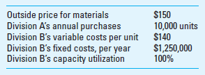 Transfer Pricing; Decision Making Truball Inc., which manufactures sports equipment, consists of several operating divisions. Division A has decided to go outside the company to buy materials since division B plans to increase its selling price for the same materials to $200. Information for division A and division B follows:     Required  1. Will the company benefit if division A purchases outside the company Assume that division B cannot sell its materials to outside buyers. 2. Assume that division B can save $200,000 in fixed costs if it does not manufacture the material for division A. Should division A purchase from the outside market  3. Assume the situation in requirement 1. If the outside market value for the materials drops $20, should division A buy from the outside Explain.