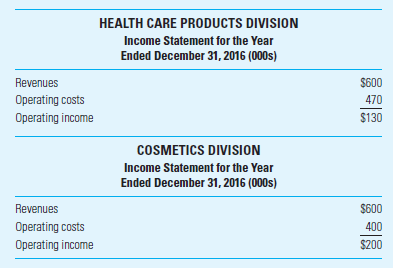 Return on Investment (ROI); Different Measures for Total Assets Ready Products, Inc., operates two divisions, each with its own manufacturing facility. The accounting system reports the following data for 2016:     Ready estimates the useful life of each manufacturing facility to be 15 years. As of the end of 2016, the plant for the health care division is four years old, while the manufacturing plant for the cosmetics division is six years old. Each plant had the same cost at the time of purchase, and both have useful lives of 15 years with no salvage value. The company uses straight-line depreciation and the depreciation charge is $70,000 per year for each division. The manufacturing facility is the only long-lived asset of either division. Current assets are $300,000 in each division. An index of construction costs, replacement costs, and liquidation values for the manufacturing facilities for the period that Ready has been operating is as follows:     Required  1. Compute return on investment (ROI) for each division using the historical cost of divisional assets (including current assets) as the investment base. Interpret the results. 2. Compute ROI for each division, incorporating current-cost estimates as follows: a. Gross book value (GBV) of long-lived assets, plus book value of current assets. b. GBV of long-lived assets restated to current cost using the index of construction costs, plus book value of current assets. c. Net book value (NBV) of long-lived assets restated to current cost using the index of construction costs, plus book value of current assets. d. Current replacement cost of long-lived assets, plus book value of current assets. e. Current liquidation value of long-lived assets, plus book value of current assets. 3. Which of the measures calculated in requirement 2 would you choose to (a) evaluate the performance of each division manager, and (b) decide which division is most profitable for the overall firm What are the strategic advantages and disadvantages to the firm of each of the measures you selected