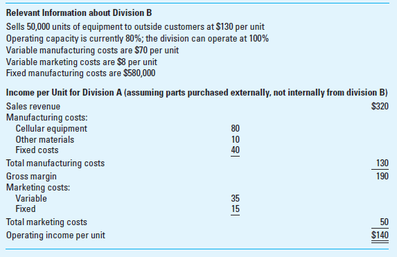 Transfer Pricing; Decision Making Phoenix Inc., a cellular communication company, has multiple business units, organized as divisions. Each division's management is compensated based on the division's operating income. Division A currently purchases cellular equipment from outside markets and uses it to produce communication systems. Division B produces similar cellular equipment that it sells to outside customers but not to division A at this time. Division A's manager approaches division B's manager with a proposal to buy the equipment from division B. If it produces the cellular equipment that division A desires, division B will incur variable manufacturing costs of $60 per unit.     Required  1. Division A wants to buy all 25,000 units from division B at $75 per unit. Should division B accept or reject the proposal How would your answer differ if (a) Division A requires all 25,000 units in the order to be shipped by the same supplier, or (b) Division A would accept partial shipment from division B  2. What is the range of transfer prices over which the divisional managers might negotiate a final transfer price Provide a rationale for the range you provide.