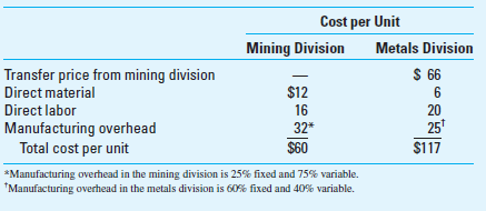 Strategy; Strategic Performance Measurement; Transfer Pricing Ajax Consolidated has several divisions; however, only two of its divisions transfer products to other divisions. The mining division refines toldine, which it transfers to the metals division where toldine is processed into an alloy and is sold to customers for $150 per unit. Ajax currently requires the mining division to transfer its total annual output of 400,000 units of toldine to the metals division at total (actual) manufacturing cost plus 10%. Unlimited quantities of toldine can be purchased and sold on the open market at $90 per unit. The mining division could sell all the toldine it produces at $90 per unit on the open market, but it would incur a variable selling cost of $5 per unit. Brian Jones, the mining division's manager, is unhappy transferring the entire output of toldine to the metals division at 110% of cost. In a meeting with Ajax management, he said, Why should my division be required to sell toldine to the metals division at less than market price For the year just ended in May, the contribution margin on metals was more than $19 million on sales of 400,000 units while the mining division's contribution was just over $5 million on the transfer of the same number of units. My division is subsidizing the profitability of the metals division. We should be allowed to charge the market price for toldine when we transfer it to the metals division. The following is the detailed unit cost structure for both the mining and metals divisions for the fiscal year ended May 31, 2016:     Required  1. Explain whether transfer prices based on cost are appropriate as a divisional performance measure and why. 2. Using the market price as the transfer price, determine the contribution margin for both divisions for the year ended May 31, 2016. 3. If Ajax were to institute the use of negotiated transfer prices and allow divisions to buy and sell on the open market, determine the price range for toldine that both divisions would accept. Explain your answer. 4. Identify which of the three types of transfer prices-cost-based, market-based, or negotiated-is most likely to elicit desirable management behavior at Ajax and thus benefit overall operations. Explain your answer.