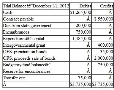 The Citizens of Spencer County Approved the Issuance of $2,000,000 | Quiz+