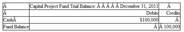 Jefferson County established a capital project fund in 2011 to build low- income housing with the transfer of $100,000 from the General Fund. The following transactions occurred during 2012:   1. April 1, 2012, 6 percent bonds with a face value of $700,000 were issued in the amount of $720,000. The bond premium was transferred to the debt service fund. 2. The County received notice that it had met eligibility requirements for a federal government grant intended to support the capital project in the amount of $250,000. The grant (cash) will be received when the project is completed in February 2013. 3. The County issued a contract for the construction in the amount of $1,000,000. 4. The contractor periodically bills the County for construction completed to date. During the year, bills totaling $390,000 were received. By year-end, a total of $350,000 had been paid. Jefferson County established a debt service fund in 2012 to make interest and principle payments on the bonds issued in item 1 above. Bond payments are made on October 1 and April 1 of each year. Interest is based on an an­nual rate of 6 percent and principle payments are $17,500 each. The following transactions occurred during 2012: 5. The bond premium was received through transfer from the capital project fund. 6. September 30, $38,500 was transferred from the General Fund for the October 1 bond payment. 7. The first debt service payment was made on October 1, 2012. The Elwood Family Book Fund was established in December 2011, funded by a bequest with the legal restriction that only earnings, and not principal, can be used for the purchase of books for the James K. Polk Library in Jefferson County. The principal amount that must be maintained is $500,000. The fol­lowing transactions occurred during 2012:   8. The Elwood family pledge of $500,000 was received in donated corporate bonds with a fair value of $370,000 and the balance in cash. 9. $130,000 was invested in U.S. Government Securities. 10. Interest in the amount of $17,000 was received in cash during the year. 11. During the year, books totaling $14,000 were ordered for the library. 12. During the year, the library reported receiving books with an invoice amount totaling $14,000. $13,900 of the amounts due for book purchases had been paid by year-end. 13. An additional $2,500 of interest had accrued on the investments at December 31 and will be received in January of next year. 14. The corporate bonds had a market value of $371,500 and the U.S. securi­ties had a market value of $129,400 as of December 31. Required: Using the Excel template provided (a separate tab is provided for each of the requirements): a. Prepare journal entries recording the events 1 to 14 for the capital proj­ects, debt service, and permanent funds. b. Post the journal entries to T-accounts. c. Prepare closing entries. d. Prepare a Statement of Revenues, Expenditures and Changes in Fund Balance for the Governmental Funds (The General Fund financial statements have already been prepared). e. Prepare a Balance Sheet for the Governmental Funds, assuming that unexpended spendable resources in the capital projects fund are clas­sified as restricted and unexpended spendable resources in the debt service and permanent fund are classified as assigned.<div style=padding-top: 35px> 