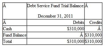 The state government established a capital project fund in 2011 to build new highways. The fund is supported by a 5 percent tax on diesel fuel sales in the state. The tax is collected by private gas stations and remitted in the following month to the State. The following transactions occurred during 2012:   1. The encumbrances outstanding at December 31, 2011, were re-established. 2. During the year, fuel taxes were remitted to the State totaling $26,250,000, including the amount due at the end of the previous year. In addition, $2,990,000 is expected to be remitted in January of next year for fuel sales in December 2012. 3. The State awarded new contracts for road construction totaling $29,000,000. 4. During the year, contractors submitted invoices for payment totaling $30,790,000. These were all under the terms of contracts (i.e., same $ amounts) issued by the State. 5. The State made payments on outstanding accounts of $31,500,000. The state government operates a debt service fund to service outstanding general obligation bonds. The following transactions occurred during 2012:   6. The state general fund provided cash of $4,500,000 through transfer to the debt service fund. 7. Payments for matured interest totaled $3,200,000, and payments for ma­tured principal totaled $1,600,000 during the year. 8. In December, the State refunded bonds to obtain a better interest rate. New bonds were issued providing proceeds of $20,000,000, which was immediately used to retire outstanding bonds in the same amount. Required: Use the Excel template provided. A separate tab is provided in Excel for each of the requirements: a. Prepare journal entries recording the events 1 to 8 (above) for the capi­tal projects, and debt service funds. b. Post the journal entries to T-accounts. c. Prepare closing entries. d. Prepare a Statement of Revenues, Expenditures, and Changes in Fund Balance for the Governmental Funds (the General Fund and special revenue fund financial statements have already been prepared). e. Prepare a Balance Sheet for the Governmental Fund assuming all unexpended spendable net resources in the capital projects fund are classified as restricted and in the debt service fund are classified as assigned.<div style=padding-top: 35px> 