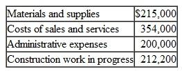 The Town of Wilson has a Water Utility Fund with the following trial balance as of July 1, 2011, the first day of the fiscal year:   During the year ended June 30, 2012, the following transactions and events occurred in the Town of Wilson Water Utility Fund: 1. Accrued expenses at July 1, 2011, were paid in cash. 2. Billings to nongovernmental customers for water usage for the year amounted to $1,400,000; billings to the General Fund amounted to $57,000. 3. Liabilities for the following were recorded during the year:   4. Materials and supplies were used in the amount of $265,700, all for costs of sales and services. 5. $8,000 of old accounts receivable were written off. 6. Accounts receivable collections totaled $1,450,000 from nongovernmental customers and $48,400 from the General Fund. 7. $1,035,000 of accounts payable were paid in cash. 8. One year's interest in the amount of $175,000 was paid. 9. Construction was completed on plant assets costing $135,000; that amount was transferred to Utility Plant in Service. 10. Depreciation was recorded in the amount of $235,000. 11. Interest in the amount of $25,000 was charged to Construction Work in Progress. (This was previously paid in item 8.) 12. The Allowance for Uncollectible Accounts was increased by $13,100. 13. As required by the loan agreement, cash in the amount of $100,000 was transferred to Restricted Assets for eventual redemption of the bonds. 14. Accrued expenses, all related to costs of sales and services, amounted to $47,000. 15. Nominal accounts for the year were closed to Net Assets. Required: a. Record the transactions for the year in general journal form. b. Prepare a Statement of Revenues, Expenses, and Changes in Fund Net Assets. c. Prepare a Statement of Net Assets as of June 30, 2012. d. Prepare a Statement of Cash Flows for the Year Ended June 30, 2012. Assume all debt and interest are related to capital outlay. Assume the entire $212,200 construction work in progress liability (see item 3) was paid in entry 7. Include restricted assets as cash and cash equivalents.<div style=padding-top: 35px> 