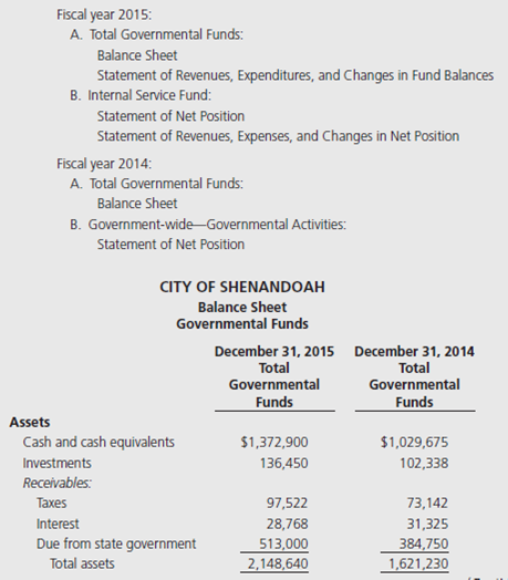 Presented on the following pages are partial financial statements for the City of Shenandoah, including:           Additional Information 1. $856,700 of the capital assets purchased in fiscal year 2015 was equipment. All remaining capital acquisitions were for a new building. 2. Depreciation of general fixed assets: buildings $1,100,000, infrastructure $975,000, and equipment $537,500. 3. The City had $6,000,000 of 6 percent general obligation bonds (issued at par) outstanding at December 31, 2014. In addition, the City issued $4,000,000 of 5 percent bonds on January 2, 2015 (sold at a premium). Interest payments on both bond issues are due on January 1 and July 1. Principal payments are made on January 1. Interest and principal payments for the current year include:   The January interest payments are accrued for purposes of the governmentwide statements but not the fund-basis statements. The bond premium is to be amortized in the amount of $2,500 per year. 4. Property taxes expected to be collected more than 60 days after year-end are deferred in the fund-basis statements. 5. At the end of 2015, the accumulated liability for landfill closure and postclosure care costs is estimated to be $34,500. Landfill operations are reported in the General Fund-Public Works. 6. The internal service fund serves several departments of the General Fund, all within the category of General Government. The internal service fund was created at the end of 2014 and had no capital assets or long-term liabilities at the end of 2014. Prepare all worksheet journal entries necessary for fiscal year 2015 to convert the governmental fund basis amounts to the economic resources measurement focus and accrual basis required for the governmental activities sections of the government-wide statements.<div style=padding-top: 35px> 