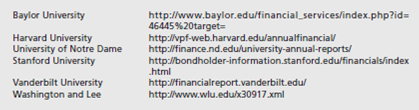 Obtain a copy of the annual report of a private college or university. Answer the following questions from the report. For examples, try:     a. Is the annual report audited Name the auditing firm. b. Does the organization present (1) a single Statement of Activities, or does it present (2) a Statement of Unrestricted Revenues, Expenses, and Other Changes in Unrestricted Net Assets together with a Statement of Changes in Net Assets  c. What additional financial statements are presented  d. Does the organization have temporarily restricted net assets What is the amount of the net assets released from restrictions in the current period  e. Does the organization have permanently restricted net assets  f. Is there a note describing split interest agreements