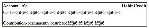 Answer (a): FASB guideline is applicable on non -profit colleges and universities. It is used for preparing financial statement of such institutes. Due to non-profit nature, excess of revenue over expenditure is not shown as profit or surplus. It is indicated as net asset. Net asset can be of three types. They are - 1. Net assets - unrestricted 2. Net assets - temporarily restricted and 3. Net assets - permanently restricted Net asset -permanently restricted: Sometimes a person/institute donating money imposes restriction on use. The money is required to be invested on permanent basis. It is known as donation for endowment. It is classified as net asset permanently restricted. Instead of investing money on permanent basis, it may be for a specific period. In that case it will not be considered as net asset permanently restricted. Further Institute may create endowment from fund of unrestricted in nature. It is known as quasi-endowment. It should not be considered as permanently restricted net asset. Here donor has not imposed restriction. It has been created by the institute itself. Income from endowment is not permanently restricted. It will be considered in other two categories. It will either restrict by use or of unrestricted in nature. Net asset- temporarily restricted: Donor can also impose some conditions on the donated money. It can be of two types. a. Use restriction - Donated amount here can be used only for a specified purpose. It may be restricted for use in research work or for purchase of assets. b. Time restriction - Here donated amount is paid in future or can be used in future. If donation is payable in 206 or can be used only in 2016, then it is restricted by time. First one is pledge. Amount has been promised today but will be paid in 2016. As per FASB guidelines, such pledge amount is recorded in the book at present value in the year of pledge. Thus a pledge of 2014 is recorded in 2014 although amount is receivable in coming years. Further the value of pledge should be escalated on expiry of one year, since its present value will go up due to such passing of time. Income from endowment is considered as temporarily restrictive in nature, when some use or time restriction has been imposed on them at the time of donation of endowment sum. Net asset - unrestricted: All donations not included in above two categories are included here. This fund is free for use. Receiver can use it in any manner. Quasi-endowment is included in net - asset unrestricted although amount has been fixed. Net asset temporarily restricted is transferred to unrestricted category on fulfillment of time or use restriction. Answer (b): Financial reports required under FASB statement 117: Four types of financial reports are required under FASB guidelines. They are - 1. Statement of unrestricted revenues, Expenses and other changes in unrestricted net asset: It indicates impact of current years transactions on the unrestricted net assets. Consider all - a. Revenues of unrestricted nature, b. Expenses and c. Net assets reclassified to unrestricted class. If total of (a) and (c) are greater than total of (b), then balance of unrestricted net asset in Balance sheet will go up. This changed amount and ending net asset figure is ascertained from this financial statement. 2. Statement of change in net assets: First statement is showing detailed composition of change in net asset unrestricted in nature. A summarized picture of the first statement is also included here. With this summarized figure detailed calculations of changes in other two categories of net assets are added. First consider change in net asset- temporarily restrictive in nature. All revenues and expenses affecting this class of net asset are shown in detail. Details are as follows- a. Consider all revenues increasing this class of net asset b. Then deduct all expenses made from this class of net assets c. Also deduct portion of net asset temporarily restrictive that are removed from this class and transferred to unrestricted class. Finally consider all changes in the net asset -permanently restrictive in nature. Sum of the three classes will constitute total changes in the net assets. Opening net asset figure is added to get closing total net assets. 3. Statement of financial position: It is like balance sheet. It is a statement indicating assets, liabilities, and net assets. Assets and liabilities are shown sequentially on the basis of liquidity. Most liquid asset is cash. Last item is land, building, plant etc. Liabilities will also start with the most liquid one. Like accounts payables, it ends with long term loans. After liabilities, net assets of different types are recorded. Then total of net asset is added with liabilities. This total should agree with the total of assets. Statement of cash flows: It indicates the causes of change in cash in hand. There are different sources of cash inflows and outflows. They are divided into three groups: a. Cash inflow from operating activities b. Cash flow from investing activities and c. Cash flow from financing activities In first group cash are inflowing or out flowing from normal activities of institute. In second group money will be related with durable assets. When these assets are bought, cash will out flow. On the other hand cash will inflow from the sale of assets. Finally consider third group. It will include all cash received from issue of new debts. Cash will outflow when interest or loans are repaid. Answer (c) Difference between Endowment, term Endowment and Quasi-endowment: 1. Endowment will mean fixed deposit of permanent nature. In private sector college and Universities main sources of revenues are donations / contribution. Donor can donate the money specifying the purpose of its use. When amount is paid for permanent investment, it becomes Endowment. Accounting: since amount received for endowment is not usable in any other manner, the contribution is classified as contribution - permanently restricted. On its receipt accounting entry is -   2. At the time of depositing money as permanent investment, journal is as follows:   3. At the end of the year, contribution - permanently restricted account is closed by transferring the amount to net asset-permanently restricted. Journal is as follows:   Term Endowment: It is also fixed deposit. But the deposit is not permanent in nature. A person may contribute for 10 years endowment. This amount will remain as fixed deposit for 10 years. After 10 years the deposit can be encased. Money can be used for any other purposes. Accounting: Entries on receipt of money and deposit of cash as term endowment are same as stated in (i) above. It will be debited in term endowment. Also contribution is considered as - temporarily restricted in nature. Thus at the end of the year, contribution received account is closed by transferring the amount to net asset- temporarily restricted by use account. Like endowment income, the annual earnings (interest) from term endowment is usually unrestricted in nature. The money earned can be used in any manner as desired by the college/ university. If donor has imposed condition specifying its usability, then it will be used only for that purpose. Quasi-endowment: Sometimes Institute has decided to open endowment from donations of unrestricted nature. The donor has not imposed any endowment. It is known as quasi-endowment. Accounting entry: i. On receipt of donation -   ii. On opening of endowment-   iii. At the end of the year, contribution - unrestricted account is closed by transferring it to unrestricted net asset. So journal is as follows:   Note that the amount has not been credited in net -asset permanently restrictive class. It is due to self imposed restriction by the concern. Answer (d1): Accounting required for endowment of gifts: This amount of gift is meant for permanent investment. Accounting entries are - 1. On receipt of endowment gift-   2. On deposit of money for fixed endowment-   3. At the end of the year-   Answer (d2): Pledge is a promise to pay some gift in future. It may be unrestricted in nature. Sometimes restriction is imposed on its use also. In this problem, a pledge has been received in the year 2014. It is unrestricted in its usability. But the amount will be used in 2015 although it has been received in 2014. (a) On receipt of money, it will be entered in the book as pledge received for temporarily restricted in nature restriction is on time of its use. Journal is-   (b) At the end of the year, pledge amount is transferred to net asset - temporarily restricted by time. Journal is -   Answer of (d3): Now pledge has been received in the year 2014. Purpose of its use is restricted. Journal entries are as follows- (a) On its receipt in 2014:   (b) At the end of 2015, pledge amount is transferred to net - asset: temporarily restricted by use.   (c) In the year 2015, on its use for specific purpose, Journal is -   (d) After its use, the restriction has been removed. So amount is now transferred from Net asset-temporarily restricted by use account to net asset - unrestricted. Journal is -  
