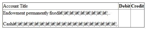Answer (a): FASB guideline is applicable on non -profit colleges and universities. It is used for preparing financial statement of such institutes. Due to non-profit nature, excess of revenue over expenditure is not shown as profit or surplus. It is indicated as net asset. Net asset can be of three types. They are - 1. Net assets - unrestricted 2. Net assets - temporarily restricted and 3. Net assets - permanently restricted Net asset -permanently restricted: Sometimes a person/institute donating money imposes restriction on use. The money is required to be invested on permanent basis. It is known as donation for endowment. It is classified as net asset permanently restricted. Instead of investing money on permanent basis, it may be for a specific period. In that case it will not be considered as net asset permanently restricted. Further Institute may create endowment from fund of unrestricted in nature. It is known as quasi-endowment. It should not be considered as permanently restricted net asset. Here donor has not imposed restriction. It has been created by the institute itself. Income from endowment is not permanently restricted. It will be considered in other two categories. It will either restrict by use or of unrestricted in nature. Net asset- temporarily restricted: Donor can also impose some conditions on the donated money. It can be of two types. a. Use restriction - Donated amount here can be used only for a specified purpose. It may be restricted for use in research work or for purchase of assets. b. Time restriction - Here donated amount is paid in future or can be used in future. If donation is payable in 206 or can be used only in 2016, then it is restricted by time. First one is pledge. Amount has been promised today but will be paid in 2016. As per FASB guidelines, such pledge amount is recorded in the book at present value in the year of pledge. Thus a pledge of 2014 is recorded in 2014 although amount is receivable in coming years. Further the value of pledge should be escalated on expiry of one year, since its present value will go up due to such passing of time. Income from endowment is considered as temporarily restrictive in nature, when some use or time restriction has been imposed on them at the time of donation of endowment sum. Net asset - unrestricted: All donations not included in above two categories are included here. This fund is free for use. Receiver can use it in any manner. Quasi-endowment is included in net - asset unrestricted although amount has been fixed. Net asset temporarily restricted is transferred to unrestricted category on fulfillment of time or use restriction. Answer (b): Financial reports required under FASB statement 117: Four types of financial reports are required under FASB guidelines. They are - 1. Statement of unrestricted revenues, Expenses and other changes in unrestricted net asset: It indicates impact of current years transactions on the unrestricted net assets. Consider all - a. Revenues of unrestricted nature, b. Expenses and c. Net assets reclassified to unrestricted class. If total of (a) and (c) are greater than total of (b), then balance of unrestricted net asset in Balance sheet will go up. This changed amount and ending net asset figure is ascertained from this financial statement. 2. Statement of change in net assets: First statement is showing detailed composition of change in net asset unrestricted in nature. A summarized picture of the first statement is also included here. With this summarized figure detailed calculations of changes in other two categories of net assets are added. First consider change in net asset- temporarily restrictive in nature. All revenues and expenses affecting this class of net asset are shown in detail. Details are as follows- a. Consider all revenues increasing this class of net asset b. Then deduct all expenses made from this class of net assets c. Also deduct portion of net asset temporarily restrictive that are removed from this class and transferred to unrestricted class. Finally consider all changes in the net asset -permanently restrictive in nature. Sum of the three classes will constitute total changes in the net assets. Opening net asset figure is added to get closing total net assets. 3. Statement of financial position: It is like balance sheet. It is a statement indicating assets, liabilities, and net assets. Assets and liabilities are shown sequentially on the basis of liquidity. Most liquid asset is cash. Last item is land, building, plant etc. Liabilities will also start with the most liquid one. Like accounts payables, it ends with long term loans. After liabilities, net assets of different types are recorded. Then total of net asset is added with liabilities. This total should agree with the total of assets. Statement of cash flows: It indicates the causes of change in cash in hand. There are different sources of cash inflows and outflows. They are divided into three groups: a. Cash inflow from operating activities b. Cash flow from investing activities and c. Cash flow from financing activities In first group cash are inflowing or out flowing from normal activities of institute. In second group money will be related with durable assets. When these assets are bought, cash will out flow. On the other hand cash will inflow from the sale of assets. Finally consider third group. It will include all cash received from issue of new debts. Cash will outflow when interest or loans are repaid. Answer (c) Difference between Endowment, term Endowment and Quasi-endowment: 1. Endowment will mean fixed deposit of permanent nature. In private sector college and Universities main sources of revenues are donations / contribution. Donor can donate the money specifying the purpose of its use. When amount is paid for permanent investment, it becomes Endowment. Accounting: since amount received for endowment is not usable in any other manner, the contribution is classified as contribution - permanently restricted. On its receipt accounting entry is -   2. At the time of depositing money as permanent investment, journal is as follows:   3. At the end of the year, contribution - permanently restricted account is closed by transferring the amount to net asset-permanently restricted. Journal is as follows:   Term Endowment: It is also fixed deposit. But the deposit is not permanent in nature. A person may contribute for 10 years endowment. This amount will remain as fixed deposit for 10 years. After 10 years the deposit can be encased. Money can be used for any other purposes. Accounting: Entries on receipt of money and deposit of cash as term endowment are same as stated in (i) above. It will be debited in term endowment. Also contribution is considered as - temporarily restricted in nature. Thus at the end of the year, contribution received account is closed by transferring the amount to net asset- temporarily restricted by use account. Like endowment income, the annual earnings (interest) from term endowment is usually unrestricted in nature. The money earned can be used in any manner as desired by the college/ university. If donor has imposed condition specifying its usability, then it will be used only for that purpose. Quasi-endowment: Sometimes Institute has decided to open endowment from donations of unrestricted nature. The donor has not imposed any endowment. It is known as quasi-endowment. Accounting entry: i. On receipt of donation -   ii. On opening of endowment-   iii. At the end of the year, contribution - unrestricted account is closed by transferring it to unrestricted net asset. So journal is as follows:   Note that the amount has not been credited in net -asset permanently restrictive class. It is due to self imposed restriction by the concern. Answer (d1): Accounting required for endowment of gifts: This amount of gift is meant for permanent investment. Accounting entries are - 1. On receipt of endowment gift-   2. On deposit of money for fixed endowment-   3. At the end of the year-   Answer (d2): Pledge is a promise to pay some gift in future. It may be unrestricted in nature. Sometimes restriction is imposed on its use also. In this problem, a pledge has been received in the year 2014. It is unrestricted in its usability. But the amount will be used in 2015 although it has been received in 2014. (a) On receipt of money, it will be entered in the book as pledge received for temporarily restricted in nature restriction is on time of its use. Journal is-   (b) At the end of the year, pledge amount is transferred to net asset - temporarily restricted by time. Journal is -   Answer of (d3): Now pledge has been received in the year 2014. Purpose of its use is restricted. Journal entries are as follows- (a) On its receipt in 2014:   (b) At the end of 2015, pledge amount is transferred to net - asset: temporarily restricted by use.   (c) In the year 2015, on its use for specific purpose, Journal is -   (d) After its use, the restriction has been removed. So amount is now transferred from Net asset-temporarily restricted by use account to net asset - unrestricted. Journal is -  