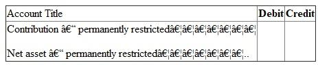 Answer (a): FASB guideline is applicable on non -profit colleges and universities. It is used for preparing financial statement of such institutes. Due to non-profit nature, excess of revenue over expenditure is not shown as profit or surplus. It is indicated as net asset. Net asset can be of three types. They are - 1. Net assets - unrestricted 2. Net assets - temporarily restricted and 3. Net assets - permanently restricted Net asset -permanently restricted: Sometimes a person/institute donating money imposes restriction on use. The money is required to be invested on permanent basis. It is known as donation for endowment. It is classified as net asset permanently restricted. Instead of investing money on permanent basis, it may be for a specific period. In that case it will not be considered as net asset permanently restricted. Further Institute may create endowment from fund of unrestricted in nature. It is known as quasi-endowment. It should not be considered as permanently restricted net asset. Here donor has not imposed restriction. It has been created by the institute itself. Income from endowment is not permanently restricted. It will be considered in other two categories. It will either restrict by use or of unrestricted in nature. Net asset- temporarily restricted: Donor can also impose some conditions on the donated money. It can be of two types. a. Use restriction - Donated amount here can be used only for a specified purpose. It may be restricted for use in research work or for purchase of assets. b. Time restriction - Here donated amount is paid in future or can be used in future. If donation is payable in 206 or can be used only in 2016, then it is restricted by time. First one is pledge. Amount has been promised today but will be paid in 2016. As per FASB guidelines, such pledge amount is recorded in the book at present value in the year of pledge. Thus a pledge of 2014 is recorded in 2014 although amount is receivable in coming years. Further the value of pledge should be escalated on expiry of one year, since its present value will go up due to such passing of time. Income from endowment is considered as temporarily restrictive in nature, when some use or time restriction has been imposed on them at the time of donation of endowment sum. Net asset - unrestricted: All donations not included in above two categories are included here. This fund is free for use. Receiver can use it in any manner. Quasi-endowment is included in net - asset unrestricted although amount has been fixed. Net asset temporarily restricted is transferred to unrestricted category on fulfillment of time or use restriction. Answer (b): Financial reports required under FASB statement 117: Four types of financial reports are required under FASB guidelines. They are - 1. Statement of unrestricted revenues, Expenses and other changes in unrestricted net asset: It indicates impact of current years transactions on the unrestricted net assets. Consider all - a. Revenues of unrestricted nature, b. Expenses and c. Net assets reclassified to unrestricted class. If total of (a) and (c) are greater than total of (b), then balance of unrestricted net asset in Balance sheet will go up. This changed amount and ending net asset figure is ascertained from this financial statement. 2. Statement of change in net assets: First statement is showing detailed composition of change in net asset unrestricted in nature. A summarized picture of the first statement is also included here. With this summarized figure detailed calculations of changes in other two categories of net assets are added. First consider change in net asset- temporarily restrictive in nature. All revenues and expenses affecting this class of net asset are shown in detail. Details are as follows- a. Consider all revenues increasing this class of net asset b. Then deduct all expenses made from this class of net assets c. Also deduct portion of net asset temporarily restrictive that are removed from this class and transferred to unrestricted class. Finally consider all changes in the net asset -permanently restrictive in nature. Sum of the three classes will constitute total changes in the net assets. Opening net asset figure is added to get closing total net assets. 3. Statement of financial position: It is like balance sheet. It is a statement indicating assets, liabilities, and net assets. Assets and liabilities are shown sequentially on the basis of liquidity. Most liquid asset is cash. Last item is land, building, plant etc. Liabilities will also start with the most liquid one. Like accounts payables, it ends with long term loans. After liabilities, net assets of different types are recorded. Then total of net asset is added with liabilities. This total should agree with the total of assets. Statement of cash flows: It indicates the causes of change in cash in hand. There are different sources of cash inflows and outflows. They are divided into three groups: a. Cash inflow from operating activities b. Cash flow from investing activities and c. Cash flow from financing activities In first group cash are inflowing or out flowing from normal activities of institute. In second group money will be related with durable assets. When these assets are bought, cash will out flow. On the other hand cash will inflow from the sale of assets. Finally consider third group. It will include all cash received from issue of new debts. Cash will outflow when interest or loans are repaid. Answer (c) Difference between Endowment, term Endowment and Quasi-endowment: 1. Endowment will mean fixed deposit of permanent nature. In private sector college and Universities main sources of revenues are donations / contribution. Donor can donate the money specifying the purpose of its use. When amount is paid for permanent investment, it becomes Endowment. Accounting: since amount received for endowment is not usable in any other manner, the contribution is classified as contribution - permanently restricted. On its receipt accounting entry is -   2. At the time of depositing money as permanent investment, journal is as follows:   3. At the end of the year, contribution - permanently restricted account is closed by transferring the amount to net asset-permanently restricted. Journal is as follows:   Term Endowment: It is also fixed deposit. But the deposit is not permanent in nature. A person may contribute for 10 years endowment. This amount will remain as fixed deposit for 10 years. After 10 years the deposit can be encased. Money can be used for any other purposes. Accounting: Entries on receipt of money and deposit of cash as term endowment are same as stated in (i) above. It will be debited in term endowment. Also contribution is considered as - temporarily restricted in nature. Thus at the end of the year, contribution received account is closed by transferring the amount to net asset- temporarily restricted by use account. Like endowment income, the annual earnings (interest) from term endowment is usually unrestricted in nature. The money earned can be used in any manner as desired by the college/ university. If donor has imposed condition specifying its usability, then it will be used only for that purpose. Quasi-endowment: Sometimes Institute has decided to open endowment from donations of unrestricted nature. The donor has not imposed any endowment. It is known as quasi-endowment. Accounting entry: i. On receipt of donation -   ii. On opening of endowment-   iii. At the end of the year, contribution - unrestricted account is closed by transferring it to unrestricted net asset. So journal is as follows:   Note that the amount has not been credited in net -asset permanently restrictive class. It is due to self imposed restriction by the concern. Answer (d1): Accounting required for endowment of gifts: This amount of gift is meant for permanent investment. Accounting entries are - 1. On receipt of endowment gift-   2. On deposit of money for fixed endowment-   3. At the end of the year-   Answer (d2): Pledge is a promise to pay some gift in future. It may be unrestricted in nature. Sometimes restriction is imposed on its use also. In this problem, a pledge has been received in the year 2014. It is unrestricted in its usability. But the amount will be used in 2015 although it has been received in 2014. (a) On receipt of money, it will be entered in the book as pledge received for temporarily restricted in nature restriction is on time of its use. Journal is-   (b) At the end of the year, pledge amount is transferred to net asset - temporarily restricted by time. Journal is -   Answer of (d3): Now pledge has been received in the year 2014. Purpose of its use is restricted. Journal entries are as follows- (a) On its receipt in 2014:   (b) At the end of 2015, pledge amount is transferred to net - asset: temporarily restricted by use.   (c) In the year 2015, on its use for specific purpose, Journal is -   (d) After its use, the restriction has been removed. So amount is now transferred from Net asset-temporarily restricted by use account to net asset - unrestricted. Journal is -  