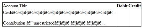 Answer (a): FASB guideline is applicable on non -profit colleges and universities. It is used for preparing financial statement of such institutes. Due to non-profit nature, excess of revenue over expenditure is not shown as profit or surplus. It is indicated as net asset. Net asset can be of three types. They are - 1. Net assets - unrestricted 2. Net assets - temporarily restricted and 3. Net assets - permanently restricted Net asset -permanently restricted: Sometimes a person/institute donating money imposes restriction on use. The money is required to be invested on permanent basis. It is known as donation for endowment. It is classified as net asset permanently restricted. Instead of investing money on permanent basis, it may be for a specific period. In that case it will not be considered as net asset permanently restricted. Further Institute may create endowment from fund of unrestricted in nature. It is known as quasi-endowment. It should not be considered as permanently restricted net asset. Here donor has not imposed restriction. It has been created by the institute itself. Income from endowment is not permanently restricted. It will be considered in other two categories. It will either restrict by use or of unrestricted in nature. Net asset- temporarily restricted: Donor can also impose some conditions on the donated money. It can be of two types. a. Use restriction - Donated amount here can be used only for a specified purpose. It may be restricted for use in research work or for purchase of assets. b. Time restriction - Here donated amount is paid in future or can be used in future. If donation is payable in 206 or can be used only in 2016, then it is restricted by time. First one is pledge. Amount has been promised today but will be paid in 2016. As per FASB guidelines, such pledge amount is recorded in the book at present value in the year of pledge. Thus a pledge of 2014 is recorded in 2014 although amount is receivable in coming years. Further the value of pledge should be escalated on expiry of one year, since its present value will go up due to such passing of time. Income from endowment is considered as temporarily restrictive in nature, when some use or time restriction has been imposed on them at the time of donation of endowment sum. Net asset - unrestricted: All donations not included in above two categories are included here. This fund is free for use. Receiver can use it in any manner. Quasi-endowment is included in net - asset unrestricted although amount has been fixed. Net asset temporarily restricted is transferred to unrestricted category on fulfillment of time or use restriction. Answer (b): Financial reports required under FASB statement 117: Four types of financial reports are required under FASB guidelines. They are - 1. Statement of unrestricted revenues, Expenses and other changes in unrestricted net asset: It indicates impact of current years transactions on the unrestricted net assets. Consider all - a. Revenues of unrestricted nature, b. Expenses and c. Net assets reclassified to unrestricted class. If total of (a) and (c) are greater than total of (b), then balance of unrestricted net asset in Balance sheet will go up. This changed amount and ending net asset figure is ascertained from this financial statement. 2. Statement of change in net assets: First statement is showing detailed composition of change in net asset unrestricted in nature. A summarized picture of the first statement is also included here. With this summarized figure detailed calculations of changes in other two categories of net assets are added. First consider change in net asset- temporarily restrictive in nature. All revenues and expenses affecting this class of net asset are shown in detail. Details are as follows- a. Consider all revenues increasing this class of net asset b. Then deduct all expenses made from this class of net assets c. Also deduct portion of net asset temporarily restrictive that are removed from this class and transferred to unrestricted class. Finally consider all changes in the net asset -permanently restrictive in nature. Sum of the three classes will constitute total changes in the net assets. Opening net asset figure is added to get closing total net assets. 3. Statement of financial position: It is like balance sheet. It is a statement indicating assets, liabilities, and net assets. Assets and liabilities are shown sequentially on the basis of liquidity. Most liquid asset is cash. Last item is land, building, plant etc. Liabilities will also start with the most liquid one. Like accounts payables, it ends with long term loans. After liabilities, net assets of different types are recorded. Then total of net asset is added with liabilities. This total should agree with the total of assets. Statement of cash flows: It indicates the causes of change in cash in hand. There are different sources of cash inflows and outflows. They are divided into three groups: a. Cash inflow from operating activities b. Cash flow from investing activities and c. Cash flow from financing activities In first group cash are inflowing or out flowing from normal activities of institute. In second group money will be related with durable assets. When these assets are bought, cash will out flow. On the other hand cash will inflow from the sale of assets. Finally consider third group. It will include all cash received from issue of new debts. Cash will outflow when interest or loans are repaid. Answer (c) Difference between Endowment, term Endowment and Quasi-endowment: 1. Endowment will mean fixed deposit of permanent nature. In private sector college and Universities main sources of revenues are donations / contribution. Donor can donate the money specifying the purpose of its use. When amount is paid for permanent investment, it becomes Endowment. Accounting: since amount received for endowment is not usable in any other manner, the contribution is classified as contribution - permanently restricted. On its receipt accounting entry is -   2. At the time of depositing money as permanent investment, journal is as follows:   3. At the end of the year, contribution - permanently restricted account is closed by transferring the amount to net asset-permanently restricted. Journal is as follows:   Term Endowment: It is also fixed deposit. But the deposit is not permanent in nature. A person may contribute for 10 years endowment. This amount will remain as fixed deposit for 10 years. After 10 years the deposit can be encased. Money can be used for any other purposes. Accounting: Entries on receipt of money and deposit of cash as term endowment are same as stated in (i) above. It will be debited in term endowment. Also contribution is considered as - temporarily restricted in nature. Thus at the end of the year, contribution received account is closed by transferring the amount to net asset- temporarily restricted by use account. Like endowment income, the annual earnings (interest) from term endowment is usually unrestricted in nature. The money earned can be used in any manner as desired by the college/ university. If donor has imposed condition specifying its usability, then it will be used only for that purpose. Quasi-endowment: Sometimes Institute has decided to open endowment from donations of unrestricted nature. The donor has not imposed any endowment. It is known as quasi-endowment. Accounting entry: i. On receipt of donation -   ii. On opening of endowment-   iii. At the end of the year, contribution - unrestricted account is closed by transferring it to unrestricted net asset. So journal is as follows:   Note that the amount has not been credited in net -asset permanently restrictive class. It is due to self imposed restriction by the concern. Answer (d1): Accounting required for endowment of gifts: This amount of gift is meant for permanent investment. Accounting entries are - 1. On receipt of endowment gift-   2. On deposit of money for fixed endowment-   3. At the end of the year-   Answer (d2): Pledge is a promise to pay some gift in future. It may be unrestricted in nature. Sometimes restriction is imposed on its use also. In this problem, a pledge has been received in the year 2014. It is unrestricted in its usability. But the amount will be used in 2015 although it has been received in 2014. (a) On receipt of money, it will be entered in the book as pledge received for temporarily restricted in nature restriction is on time of its use. Journal is-   (b) At the end of the year, pledge amount is transferred to net asset - temporarily restricted by time. Journal is -   Answer of (d3): Now pledge has been received in the year 2014. Purpose of its use is restricted. Journal entries are as follows- (a) On its receipt in 2014:   (b) At the end of 2015, pledge amount is transferred to net - asset: temporarily restricted by use.   (c) In the year 2015, on its use for specific purpose, Journal is -   (d) After its use, the restriction has been removed. So amount is now transferred from Net asset-temporarily restricted by use account to net asset - unrestricted. Journal is -  