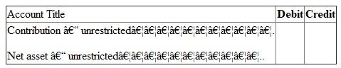 Answer (a): FASB guideline is applicable on non -profit colleges and universities. It is used for preparing financial statement of such institutes. Due to non-profit nature, excess of revenue over expenditure is not shown as profit or surplus. It is indicated as net asset. Net asset can be of three types. They are - 1. Net assets - unrestricted 2. Net assets - temporarily restricted and 3. Net assets - permanently restricted Net asset -permanently restricted: Sometimes a person/institute donating money imposes restriction on use. The money is required to be invested on permanent basis. It is known as donation for endowment. It is classified as net asset permanently restricted. Instead of investing money on permanent basis, it may be for a specific period. In that case it will not be considered as net asset permanently restricted. Further Institute may create endowment from fund of unrestricted in nature. It is known as quasi-endowment. It should not be considered as permanently restricted net asset. Here donor has not imposed restriction. It has been created by the institute itself. Income from endowment is not permanently restricted. It will be considered in other two categories. It will either restrict by use or of unrestricted in nature. Net asset- temporarily restricted: Donor can also impose some conditions on the donated money. It can be of two types. a. Use restriction - Donated amount here can be used only for a specified purpose. It may be restricted for use in research work or for purchase of assets. b. Time restriction - Here donated amount is paid in future or can be used in future. If donation is payable in 206 or can be used only in 2016, then it is restricted by time. First one is pledge. Amount has been promised today but will be paid in 2016. As per FASB guidelines, such pledge amount is recorded in the book at present value in the year of pledge. Thus a pledge of 2014 is recorded in 2014 although amount is receivable in coming years. Further the value of pledge should be escalated on expiry of one year, since its present value will go up due to such passing of time. Income from endowment is considered as temporarily restrictive in nature, when some use or time restriction has been imposed on them at the time of donation of endowment sum. Net asset - unrestricted: All donations not included in above two categories are included here. This fund is free for use. Receiver can use it in any manner. Quasi-endowment is included in net - asset unrestricted although amount has been fixed. Net asset temporarily restricted is transferred to unrestricted category on fulfillment of time or use restriction. Answer (b): Financial reports required under FASB statement 117: Four types of financial reports are required under FASB guidelines. They are - 1. Statement of unrestricted revenues, Expenses and other changes in unrestricted net asset: It indicates impact of current years transactions on the unrestricted net assets. Consider all - a. Revenues of unrestricted nature, b. Expenses and c. Net assets reclassified to unrestricted class. If total of (a) and (c) are greater than total of (b), then balance of unrestricted net asset in Balance sheet will go up. This changed amount and ending net asset figure is ascertained from this financial statement. 2. Statement of change in net assets: First statement is showing detailed composition of change in net asset unrestricted in nature. A summarized picture of the first statement is also included here. With this summarized figure detailed calculations of changes in other two categories of net assets are added. First consider change in net asset- temporarily restrictive in nature. All revenues and expenses affecting this class of net asset are shown in detail. Details are as follows- a. Consider all revenues increasing this class of net asset b. Then deduct all expenses made from this class of net assets c. Also deduct portion of net asset temporarily restrictive that are removed from this class and transferred to unrestricted class. Finally consider all changes in the net asset -permanently restrictive in nature. Sum of the three classes will constitute total changes in the net assets. Opening net asset figure is added to get closing total net assets. 3. Statement of financial position: It is like balance sheet. It is a statement indicating assets, liabilities, and net assets. Assets and liabilities are shown sequentially on the basis of liquidity. Most liquid asset is cash. Last item is land, building, plant etc. Liabilities will also start with the most liquid one. Like accounts payables, it ends with long term loans. After liabilities, net assets of different types are recorded. Then total of net asset is added with liabilities. This total should agree with the total of assets. Statement of cash flows: It indicates the causes of change in cash in hand. There are different sources of cash inflows and outflows. They are divided into three groups: a. Cash inflow from operating activities b. Cash flow from investing activities and c. Cash flow from financing activities In first group cash are inflowing or out flowing from normal activities of institute. In second group money will be related with durable assets. When these assets are bought, cash will out flow. On the other hand cash will inflow from the sale of assets. Finally consider third group. It will include all cash received from issue of new debts. Cash will outflow when interest or loans are repaid. Answer (c) Difference between Endowment, term Endowment and Quasi-endowment: 1. Endowment will mean fixed deposit of permanent nature. In private sector college and Universities main sources of revenues are donations / contribution. Donor can donate the money specifying the purpose of its use. When amount is paid for permanent investment, it becomes Endowment. Accounting: since amount received for endowment is not usable in any other manner, the contribution is classified as contribution - permanently restricted. On its receipt accounting entry is -   2. At the time of depositing money as permanent investment, journal is as follows:   3. At the end of the year, contribution - permanently restricted account is closed by transferring the amount to net asset-permanently restricted. Journal is as follows:   Term Endowment: It is also fixed deposit. But the deposit is not permanent in nature. A person may contribute for 10 years endowment. This amount will remain as fixed deposit for 10 years. After 10 years the deposit can be encased. Money can be used for any other purposes. Accounting: Entries on receipt of money and deposit of cash as term endowment are same as stated in (i) above. It will be debited in term endowment. Also contribution is considered as - temporarily restricted in nature. Thus at the end of the year, contribution received account is closed by transferring the amount to net asset- temporarily restricted by use account. Like endowment income, the annual earnings (interest) from term endowment is usually unrestricted in nature. The money earned can be used in any manner as desired by the college/ university. If donor has imposed condition specifying its usability, then it will be used only for that purpose. Quasi-endowment: Sometimes Institute has decided to open endowment from donations of unrestricted nature. The donor has not imposed any endowment. It is known as quasi-endowment. Accounting entry: i. On receipt of donation -   ii. On opening of endowment-   iii. At the end of the year, contribution - unrestricted account is closed by transferring it to unrestricted net asset. So journal is as follows:   Note that the amount has not been credited in net -asset permanently restrictive class. It is due to self imposed restriction by the concern. Answer (d1): Accounting required for endowment of gifts: This amount of gift is meant for permanent investment. Accounting entries are - 1. On receipt of endowment gift-   2. On deposit of money for fixed endowment-   3. At the end of the year-   Answer (d2): Pledge is a promise to pay some gift in future. It may be unrestricted in nature. Sometimes restriction is imposed on its use also. In this problem, a pledge has been received in the year 2014. It is unrestricted in its usability. But the amount will be used in 2015 although it has been received in 2014. (a) On receipt of money, it will be entered in the book as pledge received for temporarily restricted in nature restriction is on time of its use. Journal is-   (b) At the end of the year, pledge amount is transferred to net asset - temporarily restricted by time. Journal is -   Answer of (d3): Now pledge has been received in the year 2014. Purpose of its use is restricted. Journal entries are as follows- (a) On its receipt in 2014:   (b) At the end of 2015, pledge amount is transferred to net - asset: temporarily restricted by use.   (c) In the year 2015, on its use for specific purpose, Journal is -   (d) After its use, the restriction has been removed. So amount is now transferred from Net asset-temporarily restricted by use account to net asset - unrestricted. Journal is -  