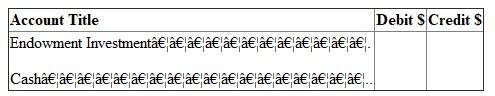 Answer (a): FASB guideline is applicable on non -profit colleges and universities. It is used for preparing financial statement of such institutes. Due to non-profit nature, excess of revenue over expenditure is not shown as profit or surplus. It is indicated as net asset. Net asset can be of three types. They are - 1. Net assets - unrestricted 2. Net assets - temporarily restricted and 3. Net assets - permanently restricted Net asset -permanently restricted: Sometimes a person/institute donating money imposes restriction on use. The money is required to be invested on permanent basis. It is known as donation for endowment. It is classified as net asset permanently restricted. Instead of investing money on permanent basis, it may be for a specific period. In that case it will not be considered as net asset permanently restricted. Further Institute may create endowment from fund of unrestricted in nature. It is known as quasi-endowment. It should not be considered as permanently restricted net asset. Here donor has not imposed restriction. It has been created by the institute itself. Income from endowment is not permanently restricted. It will be considered in other two categories. It will either restrict by use or of unrestricted in nature. Net asset- temporarily restricted: Donor can also impose some conditions on the donated money. It can be of two types. a. Use restriction - Donated amount here can be used only for a specified purpose. It may be restricted for use in research work or for purchase of assets. b. Time restriction - Here donated amount is paid in future or can be used in future. If donation is payable in 206 or can be used only in 2016, then it is restricted by time. First one is pledge. Amount has been promised today but will be paid in 2016. As per FASB guidelines, such pledge amount is recorded in the book at present value in the year of pledge. Thus a pledge of 2014 is recorded in 2014 although amount is receivable in coming years. Further the value of pledge should be escalated on expiry of one year, since its present value will go up due to such passing of time. Income from endowment is considered as temporarily restrictive in nature, when some use or time restriction has been imposed on them at the time of donation of endowment sum. Net asset - unrestricted: All donations not included in above two categories are included here. This fund is free for use. Receiver can use it in any manner. Quasi-endowment is included in net - asset unrestricted although amount has been fixed. Net asset temporarily restricted is transferred to unrestricted category on fulfillment of time or use restriction. Answer (b): Financial reports required under FASB statement 117: Four types of financial reports are required under FASB guidelines. They are - 1. Statement of unrestricted revenues, Expenses and other changes in unrestricted net asset: It indicates impact of current years transactions on the unrestricted net assets. Consider all - a. Revenues of unrestricted nature, b. Expenses and c. Net assets reclassified to unrestricted class. If total of (a) and (c) are greater than total of (b), then balance of unrestricted net asset in Balance sheet will go up. This changed amount and ending net asset figure is ascertained from this financial statement. 2. Statement of change in net assets: First statement is showing detailed composition of change in net asset unrestricted in nature. A summarized picture of the first statement is also included here. With this summarized figure detailed calculations of changes in other two categories of net assets are added. First consider change in net asset- temporarily restrictive in nature. All revenues and expenses affecting this class of net asset are shown in detail. Details are as follows- a. Consider all revenues increasing this class of net asset b. Then deduct all expenses made from this class of net assets c. Also deduct portion of net asset temporarily restrictive that are removed from this class and transferred to unrestricted class. Finally consider all changes in the net asset -permanently restrictive in nature. Sum of the three classes will constitute total changes in the net assets. Opening net asset figure is added to get closing total net assets. 3. Statement of financial position: It is like balance sheet. It is a statement indicating assets, liabilities, and net assets. Assets and liabilities are shown sequentially on the basis of liquidity. Most liquid asset is cash. Last item is land, building, plant etc. Liabilities will also start with the most liquid one. Like accounts payables, it ends with long term loans. After liabilities, net assets of different types are recorded. Then total of net asset is added with liabilities. This total should agree with the total of assets. Statement of cash flows: It indicates the causes of change in cash in hand. There are different sources of cash inflows and outflows. They are divided into three groups: a. Cash inflow from operating activities b. Cash flow from investing activities and c. Cash flow from financing activities In first group cash are inflowing or out flowing from normal activities of institute. In second group money will be related with durable assets. When these assets are bought, cash will out flow. On the other hand cash will inflow from the sale of assets. Finally consider third group. It will include all cash received from issue of new debts. Cash will outflow when interest or loans are repaid. Answer (c) Difference between Endowment, term Endowment and Quasi-endowment: 1. Endowment will mean fixed deposit of permanent nature. In private sector college and Universities main sources of revenues are donations / contribution. Donor can donate the money specifying the purpose of its use. When amount is paid for permanent investment, it becomes Endowment. Accounting: since amount received for endowment is not usable in any other manner, the contribution is classified as contribution - permanently restricted. On its receipt accounting entry is -   2. At the time of depositing money as permanent investment, journal is as follows:   3. At the end of the year, contribution - permanently restricted account is closed by transferring the amount to net asset-permanently restricted. Journal is as follows:   Term Endowment: It is also fixed deposit. But the deposit is not permanent in nature. A person may contribute for 10 years endowment. This amount will remain as fixed deposit for 10 years. After 10 years the deposit can be encased. Money can be used for any other purposes. Accounting: Entries on receipt of money and deposit of cash as term endowment are same as stated in (i) above. It will be debited in term endowment. Also contribution is considered as - temporarily restricted in nature. Thus at the end of the year, contribution received account is closed by transferring the amount to net asset- temporarily restricted by use account. Like endowment income, the annual earnings (interest) from term endowment is usually unrestricted in nature. The money earned can be used in any manner as desired by the college/ university. If donor has imposed condition specifying its usability, then it will be used only for that purpose. Quasi-endowment: Sometimes Institute has decided to open endowment from donations of unrestricted nature. The donor has not imposed any endowment. It is known as quasi-endowment. Accounting entry: i. On receipt of donation -   ii. On opening of endowment-   iii. At the end of the year, contribution - unrestricted account is closed by transferring it to unrestricted net asset. So journal is as follows:   Note that the amount has not been credited in net -asset permanently restrictive class. It is due to self imposed restriction by the concern. Answer (d1): Accounting required for endowment of gifts: This amount of gift is meant for permanent investment. Accounting entries are - 1. On receipt of endowment gift-   2. On deposit of money for fixed endowment-   3. At the end of the year-   Answer (d2): Pledge is a promise to pay some gift in future. It may be unrestricted in nature. Sometimes restriction is imposed on its use also. In this problem, a pledge has been received in the year 2014. It is unrestricted in its usability. But the amount will be used in 2015 although it has been received in 2014. (a) On receipt of money, it will be entered in the book as pledge received for temporarily restricted in nature restriction is on time of its use. Journal is-   (b) At the end of the year, pledge amount is transferred to net asset - temporarily restricted by time. Journal is -   Answer of (d3): Now pledge has been received in the year 2014. Purpose of its use is restricted. Journal entries are as follows- (a) On its receipt in 2014:   (b) At the end of 2015, pledge amount is transferred to net - asset: temporarily restricted by use.   (c) In the year 2015, on its use for specific purpose, Journal is -   (d) After its use, the restriction has been removed. So amount is now transferred from Net asset-temporarily restricted by use account to net asset - unrestricted. Journal is -  