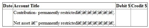Answer (a): FASB guideline is applicable on non -profit colleges and universities. It is used for preparing financial statement of such institutes. Due to non-profit nature, excess of revenue over expenditure is not shown as profit or surplus. It is indicated as net asset. Net asset can be of three types. They are - 1. Net assets - unrestricted 2. Net assets - temporarily restricted and 3. Net assets - permanently restricted Net asset -permanently restricted: Sometimes a person/institute donating money imposes restriction on use. The money is required to be invested on permanent basis. It is known as donation for endowment. It is classified as net asset permanently restricted. Instead of investing money on permanent basis, it may be for a specific period. In that case it will not be considered as net asset permanently restricted. Further Institute may create endowment from fund of unrestricted in nature. It is known as quasi-endowment. It should not be considered as permanently restricted net asset. Here donor has not imposed restriction. It has been created by the institute itself. Income from endowment is not permanently restricted. It will be considered in other two categories. It will either restrict by use or of unrestricted in nature. Net asset- temporarily restricted: Donor can also impose some conditions on the donated money. It can be of two types. a. Use restriction - Donated amount here can be used only for a specified purpose. It may be restricted for use in research work or for purchase of assets. b. Time restriction - Here donated amount is paid in future or can be used in future. If donation is payable in 206 or can be used only in 2016, then it is restricted by time. First one is pledge. Amount has been promised today but will be paid in 2016. As per FASB guidelines, such pledge amount is recorded in the book at present value in the year of pledge. Thus a pledge of 2014 is recorded in 2014 although amount is receivable in coming years. Further the value of pledge should be escalated on expiry of one year, since its present value will go up due to such passing of time. Income from endowment is considered as temporarily restrictive in nature, when some use or time restriction has been imposed on them at the time of donation of endowment sum. Net asset - unrestricted: All donations not included in above two categories are included here. This fund is free for use. Receiver can use it in any manner. Quasi-endowment is included in net - asset unrestricted although amount has been fixed. Net asset temporarily restricted is transferred to unrestricted category on fulfillment of time or use restriction. Answer (b): Financial reports required under FASB statement 117: Four types of financial reports are required under FASB guidelines. They are - 1. Statement of unrestricted revenues, Expenses and other changes in unrestricted net asset: It indicates impact of current years transactions on the unrestricted net assets. Consider all - a. Revenues of unrestricted nature, b. Expenses and c. Net assets reclassified to unrestricted class. If total of (a) and (c) are greater than total of (b), then balance of unrestricted net asset in Balance sheet will go up. This changed amount and ending net asset figure is ascertained from this financial statement. 2. Statement of change in net assets: First statement is showing detailed composition of change in net asset unrestricted in nature. A summarized picture of the first statement is also included here. With this summarized figure detailed calculations of changes in other two categories of net assets are added. First consider change in net asset- temporarily restrictive in nature. All revenues and expenses affecting this class of net asset are shown in detail. Details are as follows- a. Consider all revenues increasing this class of net asset b. Then deduct all expenses made from this class of net assets c. Also deduct portion of net asset temporarily restrictive that are removed from this class and transferred to unrestricted class. Finally consider all changes in the net asset -permanently restrictive in nature. Sum of the three classes will constitute total changes in the net assets. Opening net asset figure is added to get closing total net assets. 3. Statement of financial position: It is like balance sheet. It is a statement indicating assets, liabilities, and net assets. Assets and liabilities are shown sequentially on the basis of liquidity. Most liquid asset is cash. Last item is land, building, plant etc. Liabilities will also start with the most liquid one. Like accounts payables, it ends with long term loans. After liabilities, net assets of different types are recorded. Then total of net asset is added with liabilities. This total should agree with the total of assets. Statement of cash flows: It indicates the causes of change in cash in hand. There are different sources of cash inflows and outflows. They are divided into three groups: a. Cash inflow from operating activities b. Cash flow from investing activities and c. Cash flow from financing activities In first group cash are inflowing or out flowing from normal activities of institute. In second group money will be related with durable assets. When these assets are bought, cash will out flow. On the other hand cash will inflow from the sale of assets. Finally consider third group. It will include all cash received from issue of new debts. Cash will outflow when interest or loans are repaid. Answer (c) Difference between Endowment, term Endowment and Quasi-endowment: 1. Endowment will mean fixed deposit of permanent nature. In private sector college and Universities main sources of revenues are donations / contribution. Donor can donate the money specifying the purpose of its use. When amount is paid for permanent investment, it becomes Endowment. Accounting: since amount received for endowment is not usable in any other manner, the contribution is classified as contribution - permanently restricted. On its receipt accounting entry is -   2. At the time of depositing money as permanent investment, journal is as follows:   3. At the end of the year, contribution - permanently restricted account is closed by transferring the amount to net asset-permanently restricted. Journal is as follows:   Term Endowment: It is also fixed deposit. But the deposit is not permanent in nature. A person may contribute for 10 years endowment. This amount will remain as fixed deposit for 10 years. After 10 years the deposit can be encased. Money can be used for any other purposes. Accounting: Entries on receipt of money and deposit of cash as term endowment are same as stated in (i) above. It will be debited in term endowment. Also contribution is considered as - temporarily restricted in nature. Thus at the end of the year, contribution received account is closed by transferring the amount to net asset- temporarily restricted by use account. Like endowment income, the annual earnings (interest) from term endowment is usually unrestricted in nature. The money earned can be used in any manner as desired by the college/ university. If donor has imposed condition specifying its usability, then it will be used only for that purpose. Quasi-endowment: Sometimes Institute has decided to open endowment from donations of unrestricted nature. The donor has not imposed any endowment. It is known as quasi-endowment. Accounting entry: i. On receipt of donation -   ii. On opening of endowment-   iii. At the end of the year, contribution - unrestricted account is closed by transferring it to unrestricted net asset. So journal is as follows:   Note that the amount has not been credited in net -asset permanently restrictive class. It is due to self imposed restriction by the concern. Answer (d1): Accounting required for endowment of gifts: This amount of gift is meant for permanent investment. Accounting entries are - 1. On receipt of endowment gift-   2. On deposit of money for fixed endowment-   3. At the end of the year-   Answer (d2): Pledge is a promise to pay some gift in future. It may be unrestricted in nature. Sometimes restriction is imposed on its use also. In this problem, a pledge has been received in the year 2014. It is unrestricted in its usability. But the amount will be used in 2015 although it has been received in 2014. (a) On receipt of money, it will be entered in the book as pledge received for temporarily restricted in nature restriction is on time of its use. Journal is-   (b) At the end of the year, pledge amount is transferred to net asset - temporarily restricted by time. Journal is -   Answer of (d3): Now pledge has been received in the year 2014. Purpose of its use is restricted. Journal entries are as follows- (a) On its receipt in 2014:   (b) At the end of 2015, pledge amount is transferred to net - asset: temporarily restricted by use.   (c) In the year 2015, on its use for specific purpose, Journal is -   (d) After its use, the restriction has been removed. So amount is now transferred from Net asset-temporarily restricted by use account to net asset - unrestricted. Journal is -  