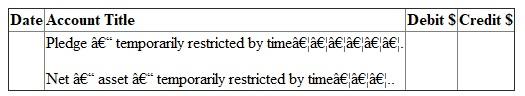 Answer (a): FASB guideline is applicable on non -profit colleges and universities. It is used for preparing financial statement of such institutes. Due to non-profit nature, excess of revenue over expenditure is not shown as profit or surplus. It is indicated as net asset. Net asset can be of three types. They are - 1. Net assets - unrestricted 2. Net assets - temporarily restricted and 3. Net assets - permanently restricted Net asset -permanently restricted: Sometimes a person/institute donating money imposes restriction on use. The money is required to be invested on permanent basis. It is known as donation for endowment. It is classified as net asset permanently restricted. Instead of investing money on permanent basis, it may be for a specific period. In that case it will not be considered as net asset permanently restricted. Further Institute may create endowment from fund of unrestricted in nature. It is known as quasi-endowment. It should not be considered as permanently restricted net asset. Here donor has not imposed restriction. It has been created by the institute itself. Income from endowment is not permanently restricted. It will be considered in other two categories. It will either restrict by use or of unrestricted in nature. Net asset- temporarily restricted: Donor can also impose some conditions on the donated money. It can be of two types. a. Use restriction - Donated amount here can be used only for a specified purpose. It may be restricted for use in research work or for purchase of assets. b. Time restriction - Here donated amount is paid in future or can be used in future. If donation is payable in 206 or can be used only in 2016, then it is restricted by time. First one is pledge. Amount has been promised today but will be paid in 2016. As per FASB guidelines, such pledge amount is recorded in the book at present value in the year of pledge. Thus a pledge of 2014 is recorded in 2014 although amount is receivable in coming years. Further the value of pledge should be escalated on expiry of one year, since its present value will go up due to such passing of time. Income from endowment is considered as temporarily restrictive in nature, when some use or time restriction has been imposed on them at the time of donation of endowment sum. Net asset - unrestricted: All donations not included in above two categories are included here. This fund is free for use. Receiver can use it in any manner. Quasi-endowment is included in net - asset unrestricted although amount has been fixed. Net asset temporarily restricted is transferred to unrestricted category on fulfillment of time or use restriction. Answer (b): Financial reports required under FASB statement 117: Four types of financial reports are required under FASB guidelines. They are - 1. Statement of unrestricted revenues, Expenses and other changes in unrestricted net asset: It indicates impact of current years transactions on the unrestricted net assets. Consider all - a. Revenues of unrestricted nature, b. Expenses and c. Net assets reclassified to unrestricted class. If total of (a) and (c) are greater than total of (b), then balance of unrestricted net asset in Balance sheet will go up. This changed amount and ending net asset figure is ascertained from this financial statement. 2. Statement of change in net assets: First statement is showing detailed composition of change in net asset unrestricted in nature. A summarized picture of the first statement is also included here. With this summarized figure detailed calculations of changes in other two categories of net assets are added. First consider change in net asset- temporarily restrictive in nature. All revenues and expenses affecting this class of net asset are shown in detail. Details are as follows- a. Consider all revenues increasing this class of net asset b. Then deduct all expenses made from this class of net assets c. Also deduct portion of net asset temporarily restrictive that are removed from this class and transferred to unrestricted class. Finally consider all changes in the net asset -permanently restrictive in nature. Sum of the three classes will constitute total changes in the net assets. Opening net asset figure is added to get closing total net assets. 3. Statement of financial position: It is like balance sheet. It is a statement indicating assets, liabilities, and net assets. Assets and liabilities are shown sequentially on the basis of liquidity. Most liquid asset is cash. Last item is land, building, plant etc. Liabilities will also start with the most liquid one. Like accounts payables, it ends with long term loans. After liabilities, net assets of different types are recorded. Then total of net asset is added with liabilities. This total should agree with the total of assets. Statement of cash flows: It indicates the causes of change in cash in hand. There are different sources of cash inflows and outflows. They are divided into three groups: a. Cash inflow from operating activities b. Cash flow from investing activities and c. Cash flow from financing activities In first group cash are inflowing or out flowing from normal activities of institute. In second group money will be related with durable assets. When these assets are bought, cash will out flow. On the other hand cash will inflow from the sale of assets. Finally consider third group. It will include all cash received from issue of new debts. Cash will outflow when interest or loans are repaid. Answer (c) Difference between Endowment, term Endowment and Quasi-endowment: 1. Endowment will mean fixed deposit of permanent nature. In private sector college and Universities main sources of revenues are donations / contribution. Donor can donate the money specifying the purpose of its use. When amount is paid for permanent investment, it becomes Endowment. Accounting: since amount received for endowment is not usable in any other manner, the contribution is classified as contribution - permanently restricted. On its receipt accounting entry is -   2. At the time of depositing money as permanent investment, journal is as follows:   3. At the end of the year, contribution - permanently restricted account is closed by transferring the amount to net asset-permanently restricted. Journal is as follows:   Term Endowment: It is also fixed deposit. But the deposit is not permanent in nature. A person may contribute for 10 years endowment. This amount will remain as fixed deposit for 10 years. After 10 years the deposit can be encased. Money can be used for any other purposes. Accounting: Entries on receipt of money and deposit of cash as term endowment are same as stated in (i) above. It will be debited in term endowment. Also contribution is considered as - temporarily restricted in nature. Thus at the end of the year, contribution received account is closed by transferring the amount to net asset- temporarily restricted by use account. Like endowment income, the annual earnings (interest) from term endowment is usually unrestricted in nature. The money earned can be used in any manner as desired by the college/ university. If donor has imposed condition specifying its usability, then it will be used only for that purpose. Quasi-endowment: Sometimes Institute has decided to open endowment from donations of unrestricted nature. The donor has not imposed any endowment. It is known as quasi-endowment. Accounting entry: i. On receipt of donation -   ii. On opening of endowment-   iii. At the end of the year, contribution - unrestricted account is closed by transferring it to unrestricted net asset. So journal is as follows:   Note that the amount has not been credited in net -asset permanently restrictive class. It is due to self imposed restriction by the concern. Answer (d1): Accounting required for endowment of gifts: This amount of gift is meant for permanent investment. Accounting entries are - 1. On receipt of endowment gift-   2. On deposit of money for fixed endowment-   3. At the end of the year-   Answer (d2): Pledge is a promise to pay some gift in future. It may be unrestricted in nature. Sometimes restriction is imposed on its use also. In this problem, a pledge has been received in the year 2014. It is unrestricted in its usability. But the amount will be used in 2015 although it has been received in 2014. (a) On receipt of money, it will be entered in the book as pledge received for temporarily restricted in nature restriction is on time of its use. Journal is-   (b) At the end of the year, pledge amount is transferred to net asset - temporarily restricted by time. Journal is -   Answer of (d3): Now pledge has been received in the year 2014. Purpose of its use is restricted. Journal entries are as follows- (a) On its receipt in 2014:   (b) At the end of 2015, pledge amount is transferred to net - asset: temporarily restricted by use.   (c) In the year 2015, on its use for specific purpose, Journal is -   (d) After its use, the restriction has been removed. So amount is now transferred from Net asset-temporarily restricted by use account to net asset - unrestricted. Journal is -  