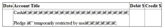 Answer (a): FASB guideline is applicable on non -profit colleges and universities. It is used for preparing financial statement of such institutes. Due to non-profit nature, excess of revenue over expenditure is not shown as profit or surplus. It is indicated as net asset. Net asset can be of three types. They are - 1. Net assets - unrestricted 2. Net assets - temporarily restricted and 3. Net assets - permanently restricted Net asset -permanently restricted: Sometimes a person/institute donating money imposes restriction on use. The money is required to be invested on permanent basis. It is known as donation for endowment. It is classified as net asset permanently restricted. Instead of investing money on permanent basis, it may be for a specific period. In that case it will not be considered as net asset permanently restricted. Further Institute may create endowment from fund of unrestricted in nature. It is known as quasi-endowment. It should not be considered as permanently restricted net asset. Here donor has not imposed restriction. It has been created by the institute itself. Income from endowment is not permanently restricted. It will be considered in other two categories. It will either restrict by use or of unrestricted in nature. Net asset- temporarily restricted: Donor can also impose some conditions on the donated money. It can be of two types. a. Use restriction - Donated amount here can be used only for a specified purpose. It may be restricted for use in research work or for purchase of assets. b. Time restriction - Here donated amount is paid in future or can be used in future. If donation is payable in 206 or can be used only in 2016, then it is restricted by time. First one is pledge. Amount has been promised today but will be paid in 2016. As per FASB guidelines, such pledge amount is recorded in the book at present value in the year of pledge. Thus a pledge of 2014 is recorded in 2014 although amount is receivable in coming years. Further the value of pledge should be escalated on expiry of one year, since its present value will go up due to such passing of time. Income from endowment is considered as temporarily restrictive in nature, when some use or time restriction has been imposed on them at the time of donation of endowment sum. Net asset - unrestricted: All donations not included in above two categories are included here. This fund is free for use. Receiver can use it in any manner. Quasi-endowment is included in net - asset unrestricted although amount has been fixed. Net asset temporarily restricted is transferred to unrestricted category on fulfillment of time or use restriction. Answer (b): Financial reports required under FASB statement 117: Four types of financial reports are required under FASB guidelines. They are - 1. Statement of unrestricted revenues, Expenses and other changes in unrestricted net asset: It indicates impact of current years transactions on the unrestricted net assets. Consider all - a. Revenues of unrestricted nature, b. Expenses and c. Net assets reclassified to unrestricted class. If total of (a) and (c) are greater than total of (b), then balance of unrestricted net asset in Balance sheet will go up. This changed amount and ending net asset figure is ascertained from this financial statement. 2. Statement of change in net assets: First statement is showing detailed composition of change in net asset unrestricted in nature. A summarized picture of the first statement is also included here. With this summarized figure detailed calculations of changes in other two categories of net assets are added. First consider change in net asset- temporarily restrictive in nature. All revenues and expenses affecting this class of net asset are shown in detail. Details are as follows- a. Consider all revenues increasing this class of net asset b. Then deduct all expenses made from this class of net assets c. Also deduct portion of net asset temporarily restrictive that are removed from this class and transferred to unrestricted class. Finally consider all changes in the net asset -permanently restrictive in nature. Sum of the three classes will constitute total changes in the net assets. Opening net asset figure is added to get closing total net assets. 3. Statement of financial position: It is like balance sheet. It is a statement indicating assets, liabilities, and net assets. Assets and liabilities are shown sequentially on the basis of liquidity. Most liquid asset is cash. Last item is land, building, plant etc. Liabilities will also start with the most liquid one. Like accounts payables, it ends with long term loans. After liabilities, net assets of different types are recorded. Then total of net asset is added with liabilities. This total should agree with the total of assets. Statement of cash flows: It indicates the causes of change in cash in hand. There are different sources of cash inflows and outflows. They are divided into three groups: a. Cash inflow from operating activities b. Cash flow from investing activities and c. Cash flow from financing activities In first group cash are inflowing or out flowing from normal activities of institute. In second group money will be related with durable assets. When these assets are bought, cash will out flow. On the other hand cash will inflow from the sale of assets. Finally consider third group. It will include all cash received from issue of new debts. Cash will outflow when interest or loans are repaid. Answer (c) Difference between Endowment, term Endowment and Quasi-endowment: 1. Endowment will mean fixed deposit of permanent nature. In private sector college and Universities main sources of revenues are donations / contribution. Donor can donate the money specifying the purpose of its use. When amount is paid for permanent investment, it becomes Endowment. Accounting: since amount received for endowment is not usable in any other manner, the contribution is classified as contribution - permanently restricted. On its receipt accounting entry is -   2. At the time of depositing money as permanent investment, journal is as follows:   3. At the end of the year, contribution - permanently restricted account is closed by transferring the amount to net asset-permanently restricted. Journal is as follows:   Term Endowment: It is also fixed deposit. But the deposit is not permanent in nature. A person may contribute for 10 years endowment. This amount will remain as fixed deposit for 10 years. After 10 years the deposit can be encased. Money can be used for any other purposes. Accounting: Entries on receipt of money and deposit of cash as term endowment are same as stated in (i) above. It will be debited in term endowment. Also contribution is considered as - temporarily restricted in nature. Thus at the end of the year, contribution received account is closed by transferring the amount to net asset- temporarily restricted by use account. Like endowment income, the annual earnings (interest) from term endowment is usually unrestricted in nature. The money earned can be used in any manner as desired by the college/ university. If donor has imposed condition specifying its usability, then it will be used only for that purpose. Quasi-endowment: Sometimes Institute has decided to open endowment from donations of unrestricted nature. The donor has not imposed any endowment. It is known as quasi-endowment. Accounting entry: i. On receipt of donation -   ii. On opening of endowment-   iii. At the end of the year, contribution - unrestricted account is closed by transferring it to unrestricted net asset. So journal is as follows:   Note that the amount has not been credited in net -asset permanently restrictive class. It is due to self imposed restriction by the concern. Answer (d1): Accounting required for endowment of gifts: This amount of gift is meant for permanent investment. Accounting entries are - 1. On receipt of endowment gift-   2. On deposit of money for fixed endowment-   3. At the end of the year-   Answer (d2): Pledge is a promise to pay some gift in future. It may be unrestricted in nature. Sometimes restriction is imposed on its use also. In this problem, a pledge has been received in the year 2014. It is unrestricted in its usability. But the amount will be used in 2015 although it has been received in 2014. (a) On receipt of money, it will be entered in the book as pledge received for temporarily restricted in nature restriction is on time of its use. Journal is-   (b) At the end of the year, pledge amount is transferred to net asset - temporarily restricted by time. Journal is -   Answer of (d3): Now pledge has been received in the year 2014. Purpose of its use is restricted. Journal entries are as follows- (a) On its receipt in 2014:   (b) At the end of 2015, pledge amount is transferred to net - asset: temporarily restricted by use.   (c) In the year 2015, on its use for specific purpose, Journal is -   (d) After its use, the restriction has been removed. So amount is now transferred from Net asset-temporarily restricted by use account to net asset - unrestricted. Journal is -  