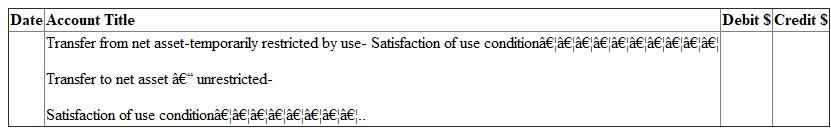 Answer (a): FASB guideline is applicable on non -profit colleges and universities. It is used for preparing financial statement of such institutes. Due to non-profit nature, excess of revenue over expenditure is not shown as profit or surplus. It is indicated as net asset. Net asset can be of three types. They are - 1. Net assets - unrestricted 2. Net assets - temporarily restricted and 3. Net assets - permanently restricted Net asset -permanently restricted: Sometimes a person/institute donating money imposes restriction on use. The money is required to be invested on permanent basis. It is known as donation for endowment. It is classified as net asset permanently restricted. Instead of investing money on permanent basis, it may be for a specific period. In that case it will not be considered as net asset permanently restricted. Further Institute may create endowment from fund of unrestricted in nature. It is known as quasi-endowment. It should not be considered as permanently restricted net asset. Here donor has not imposed restriction. It has been created by the institute itself. Income from endowment is not permanently restricted. It will be considered in other two categories. It will either restrict by use or of unrestricted in nature. Net asset- temporarily restricted: Donor can also impose some conditions on the donated money. It can be of two types. a. Use restriction - Donated amount here can be used only for a specified purpose. It may be restricted for use in research work or for purchase of assets. b. Time restriction - Here donated amount is paid in future or can be used in future. If donation is payable in 206 or can be used only in 2016, then it is restricted by time. First one is pledge. Amount has been promised today but will be paid in 2016. As per FASB guidelines, such pledge amount is recorded in the book at present value in the year of pledge. Thus a pledge of 2014 is recorded in 2014 although amount is receivable in coming years. Further the value of pledge should be escalated on expiry of one year, since its present value will go up due to such passing of time. Income from endowment is considered as temporarily restrictive in nature, when some use or time restriction has been imposed on them at the time of donation of endowment sum. Net asset - unrestricted: All donations not included in above two categories are included here. This fund is free for use. Receiver can use it in any manner. Quasi-endowment is included in net - asset unrestricted although amount has been fixed. Net asset temporarily restricted is transferred to unrestricted category on fulfillment of time or use restriction. Answer (b): Financial reports required under FASB statement 117: Four types of financial reports are required under FASB guidelines. They are - 1. Statement of unrestricted revenues, Expenses and other changes in unrestricted net asset: It indicates impact of current years transactions on the unrestricted net assets. Consider all - a. Revenues of unrestricted nature, b. Expenses and c. Net assets reclassified to unrestricted class. If total of (a) and (c) are greater than total of (b), then balance of unrestricted net asset in Balance sheet will go up. This changed amount and ending net asset figure is ascertained from this financial statement. 2. Statement of change in net assets: First statement is showing detailed composition of change in net asset unrestricted in nature. A summarized picture of the first statement is also included here. With this summarized figure detailed calculations of changes in other two categories of net assets are added. First consider change in net asset- temporarily restrictive in nature. All revenues and expenses affecting this class of net asset are shown in detail. Details are as follows- a. Consider all revenues increasing this class of net asset b. Then deduct all expenses made from this class of net assets c. Also deduct portion of net asset temporarily restrictive that are removed from this class and transferred to unrestricted class. Finally consider all changes in the net asset -permanently restrictive in nature. Sum of the three classes will constitute total changes in the net assets. Opening net asset figure is added to get closing total net assets. 3. Statement of financial position: It is like balance sheet. It is a statement indicating assets, liabilities, and net assets. Assets and liabilities are shown sequentially on the basis of liquidity. Most liquid asset is cash. Last item is land, building, plant etc. Liabilities will also start with the most liquid one. Like accounts payables, it ends with long term loans. After liabilities, net assets of different types are recorded. Then total of net asset is added with liabilities. This total should agree with the total of assets. Statement of cash flows: It indicates the causes of change in cash in hand. There are different sources of cash inflows and outflows. They are divided into three groups: a. Cash inflow from operating activities b. Cash flow from investing activities and c. Cash flow from financing activities In first group cash are inflowing or out flowing from normal activities of institute. In second group money will be related with durable assets. When these assets are bought, cash will out flow. On the other hand cash will inflow from the sale of assets. Finally consider third group. It will include all cash received from issue of new debts. Cash will outflow when interest or loans are repaid. Answer (c) Difference between Endowment, term Endowment and Quasi-endowment: 1. Endowment will mean fixed deposit of permanent nature. In private sector college and Universities main sources of revenues are donations / contribution. Donor can donate the money specifying the purpose of its use. When amount is paid for permanent investment, it becomes Endowment. Accounting: since amount received for endowment is not usable in any other manner, the contribution is classified as contribution - permanently restricted. On its receipt accounting entry is - 2. At the time of depositing money as permanent investment, journal is as follows: 3. At the end of the year, contribution - permanently restricted account is closed by transferring the amount to net asset-permanently restricted. Journal is as follows: Term Endowment: It is also fixed deposit. But the deposit is not permanent in nature. A person may contribute for 10 years endowment. This amount will remain as fixed deposit for 10 years. After 10 years the deposit can be encased. Money can be used for any other purposes. Accounting: Entries on receipt of money and deposit of cash as term endowment are same as stated in (i) above. It will be debited in term endowment. Also contribution is considered as - temporarily restricted in nature. Thus at the end of the year, contribution received account is closed by transferring the amount to net asset- temporarily restricted by use account. Like endowment income, the annual earnings (interest) from term endowment is usually unrestricted in nature. The money earned can be used in any manner as desired by the college/ university. If donor has imposed condition specifying its usability, then it will be used only for that purpose. Quasi-endowment: Sometimes Institute has decided to open endowment from donations of unrestricted nature. The donor has not imposed any endowment. It is known as quasi-endowment. Accounting entry: i. On receipt of donation - ii. On opening of endowment- iii. At the end of the year, contribution - unrestricted account is closed by transferring it to unrestricted net asset. So journal is as follows: Note that the amount has not been credited in net -asset permanently restrictive class. It is due to self imposed restriction by the concern. Answer (d1): Accounting required for endowment of gifts: This amount of gift is meant for permanent investment. Accounting entries are - 1. On receipt of endowment gift- 2. On deposit of money for fixed endowment- 3. At the end of the year- Answer (d2): Pledge is a promise to pay some gift in future. It may be unrestricted in nature. Sometimes restriction is imposed on its use also. In this problem, a pledge has been received in the year 2014. It is unrestricted in its usability. But the amount will be used in 2015 although it has been received in 2014. (a) On receipt of money, it will be entered in the book as pledge received for temporarily restricted in nature restriction is on time of its use. Journal is- (b) At the end of the year, pledge amount is transferred to net asset - temporarily restricted by time. Journal is - Answer of (d3): Now pledge has been received in the year 2014. Purpose of its use is restricted. Journal entries are as follows- (a) On its receipt in 2014: (b) At the end of 2015, pledge amount is transferred to net - asset: temporarily restricted by use. (c) In the year 2015, on its use for specific purpose, Journal is - (d) After its use, the restriction has been removed. So amount is now transferred from Net asset-temporarily restricted by use account to net asset - unrestricted. Journal is -