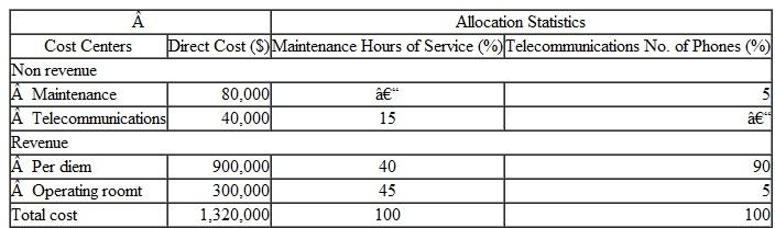 Use the information from Problem. Allocatehe costs using the step-down method, but change the order of step-down from that used when you solved Problem. Do your results differ from those you found in Problem? Use the information provided in Table Allocate costs to the revenue centers using the direct distribution method. Problem Use the information from Problem. Allocate the costs using the step-down method. Compare the results with Problem. Do they differ? Table Cost Base Information for Allocation   