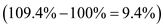 Partial productivity ratio : This ratio compares total output with some specific part of input. It permits management to focus on specific input and its impact and thus to determine the area in which there is a need for improvement. It measures the productivity in terms of physical units In this, the current data is compared with baseline data of previous period to determine productivity. Company W has wants to determine productivity of its 4 departments. The baseline data and data for current year for each department are given. From above data, a. Calculate index of output: Index of output : Thus index of output is This means that the output is increased by 9.4% as compared to last year (base year). b. Index of labor hours : Thus index of labor hours This means that the labor productivity is increased by 6% as compared to last year (base year). c. Index of output per labor hour : Thus index of output per labor hours This means that the labor productivity per hour is increased by 3.2% as compared to last year. d. Percentage change in productivity : The index of output per labor gives clear idea about the productivity. As calculated above, the value of index of output per labor is 103.2%. It means that the percentage change in the productivity is 3.2% Thus it can be concluded that the index is above 100%, the productivity has improved as compared to previous year.