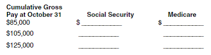 PROBLEM DATA  Reno Graphics has five employees, and they are paid at the end of each month. Payroll data for November are as follows:     Other information (using 2011 rates) is as follows: a. Social security taxes are 4.2% of monthly gross pay up to a cumulative total pay of $106,800 for 2011. Employers must pay 6.2% of monthly gross pay up to a cumulative total pay of $106,800 for each employee. b. Medicare taxes are 1.45% on monthly gross pay with no upper limit. c. A $25 monthly deduction is made for union dues for all union members. d. Unemployment taxes are paid on monthly gross pay up to the first $7,000 earned by each employee each year. State and federal rates are 2.7% and.8%, respectively. REQUIREMENT  Based on 2011 tax rates provided, use a calculator to compute how much would be withheld from Jones's November paycheck in the following three cases (round to the nearest penny):   