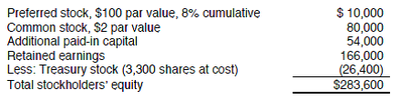 PROBLEM DATA  Chen Corporation began 2012 with the following stockholders' equity balances:     The following selected transactions and events occurred during the year: a. Issued 10,000 shares of common stock for $60,000. b. Purchased 1,200 shares of treasury stock for $4,800. c. Sold 2,000 shares of treasury stock for $11,000. d. Generated net income of $94,000. e. Declared and paid the full year's dividend on preferred stock and a dividend of $1.00 per share on common stock outstanding at the end of the year. Chen Corporation maintains several paid-in capital accounts (Paid-in Capital in Excess of Par, Paid-in Capital from Treasury Stock, etc.) in its ledger, but combines them all as Additional paid-in capital when preparing financial statements. REQUIREMENT  In the space provided below, prepare the stockholders' equity section of Chen Corporation's balance sheet as of December 31, 2012. Use proper headings and provide full disclosure of all appropriate information. Chen's corporate charter authorizes the issuance of 1,000 shares of preferred stock and 100,000 shares of common stock.