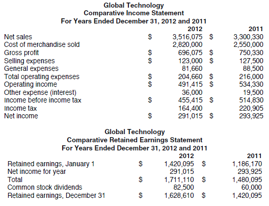 PROBLEM DATA  The comparative financial statements of Global Technology are as follows:         REQUIREMENT  Open the file RATIOA from the website for this book at cengagebrain.com. Enter the formulas in the appropriate cells. Enter your name in cell A1. Save the completed model as RATIOA2. Print the worksheet when done. Also print your formulas. Check figure: Acid test (quick) ratio (cell C58),.82.