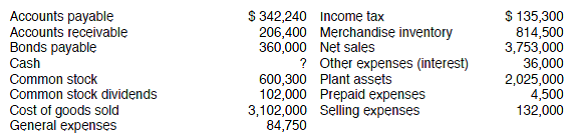 WHAT-IF ANALYSIS  Prepare a ratio analysis for Global Technology for 2013. The following information is available for 2013:     The 2013 information should be entered in column B of the RATIOA2 worksheet. The 2012 information should be entered in column C. Save the revised file as RATIOA4. Print the worksheet when done.